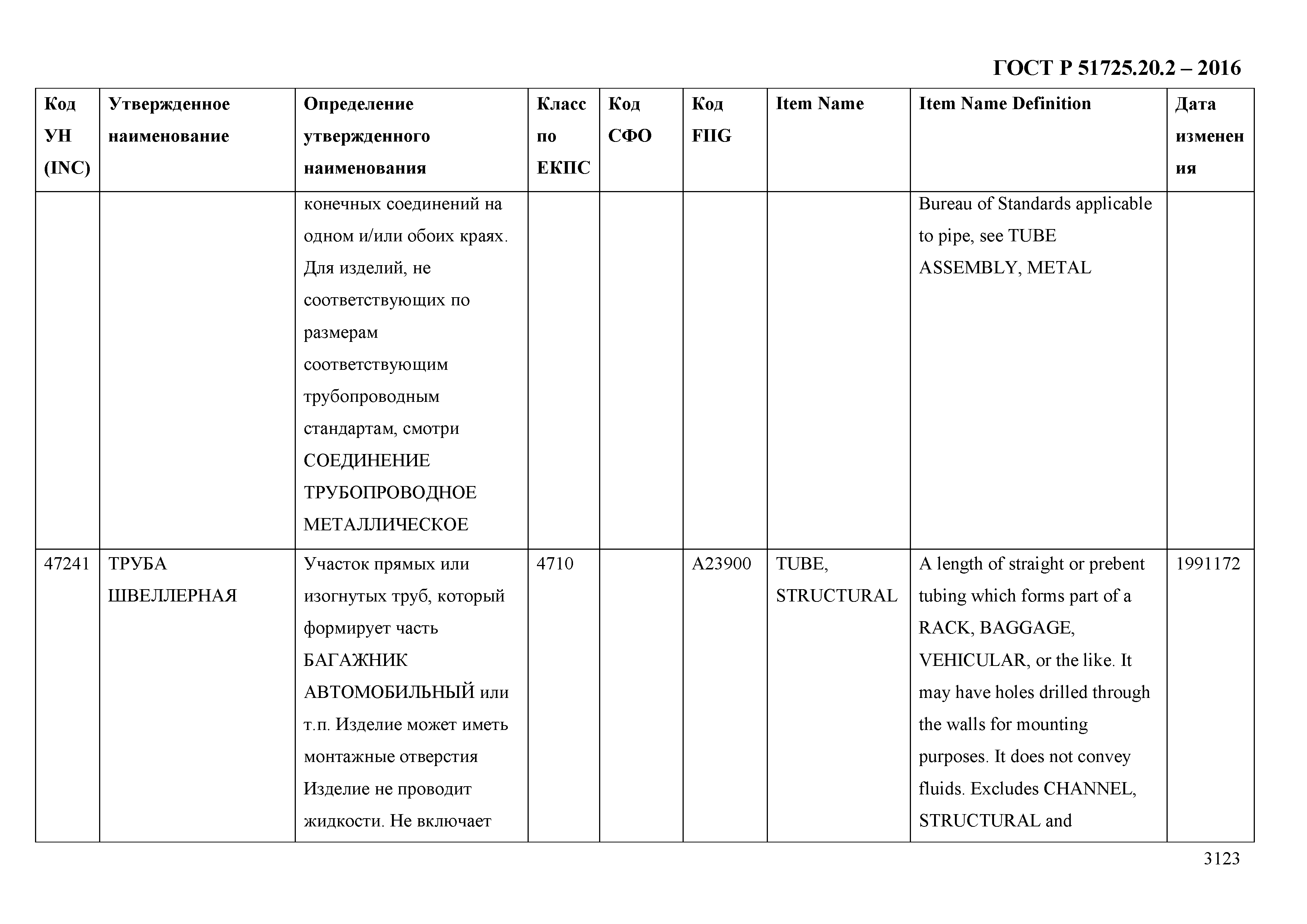 ГОСТ Р 51725.20.2-2016