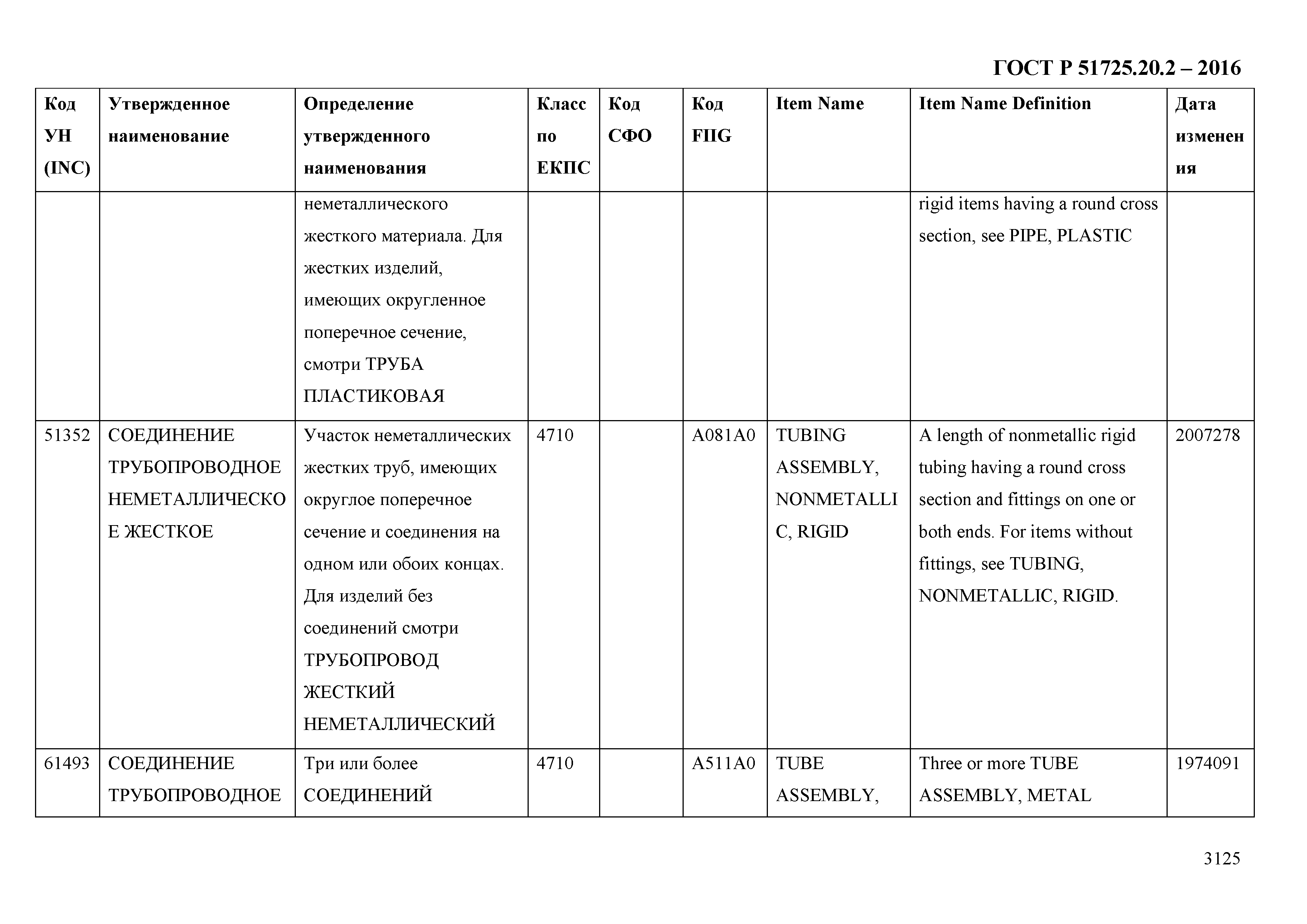 ГОСТ Р 51725.20.2-2016