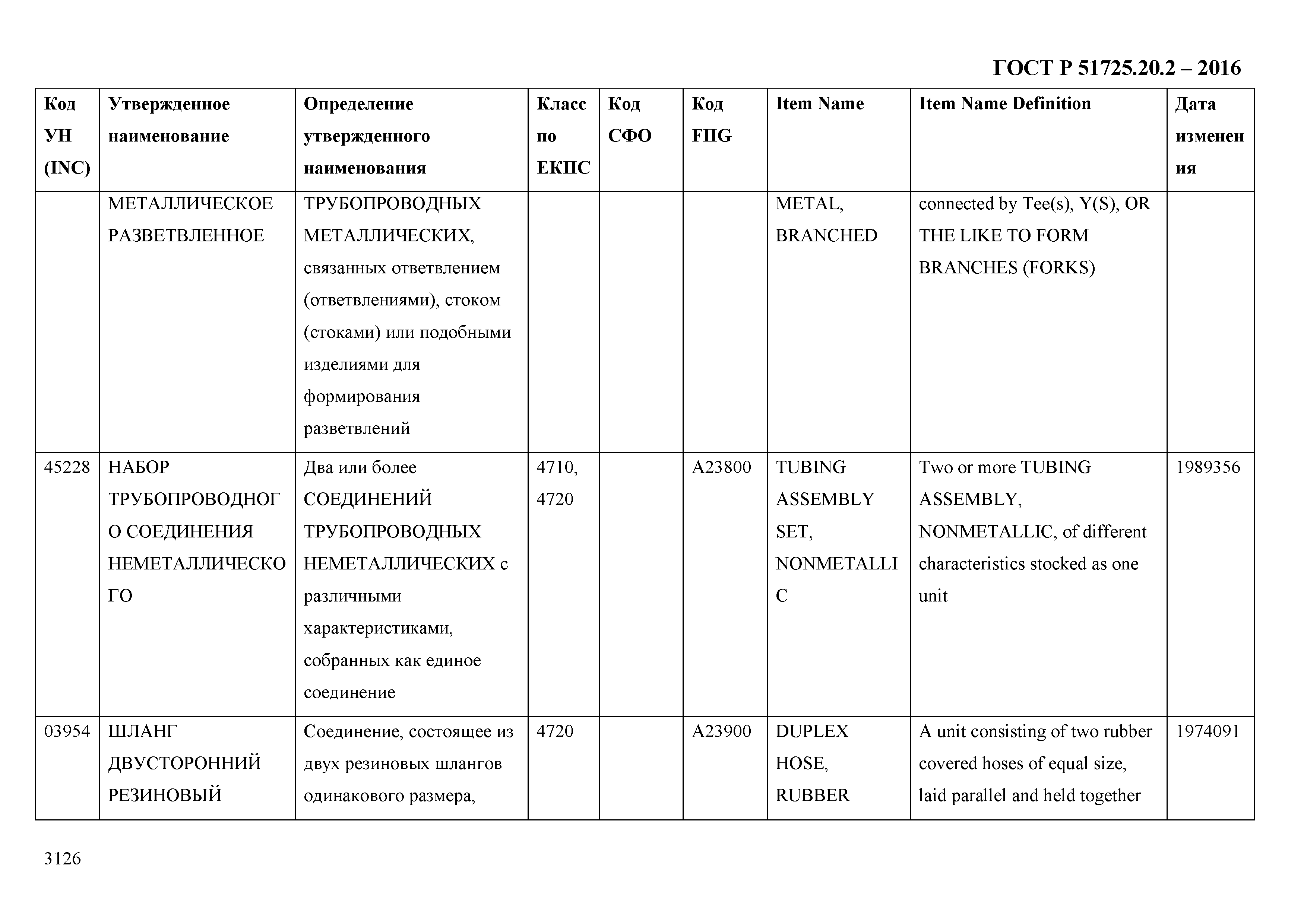 ГОСТ Р 51725.20.2-2016