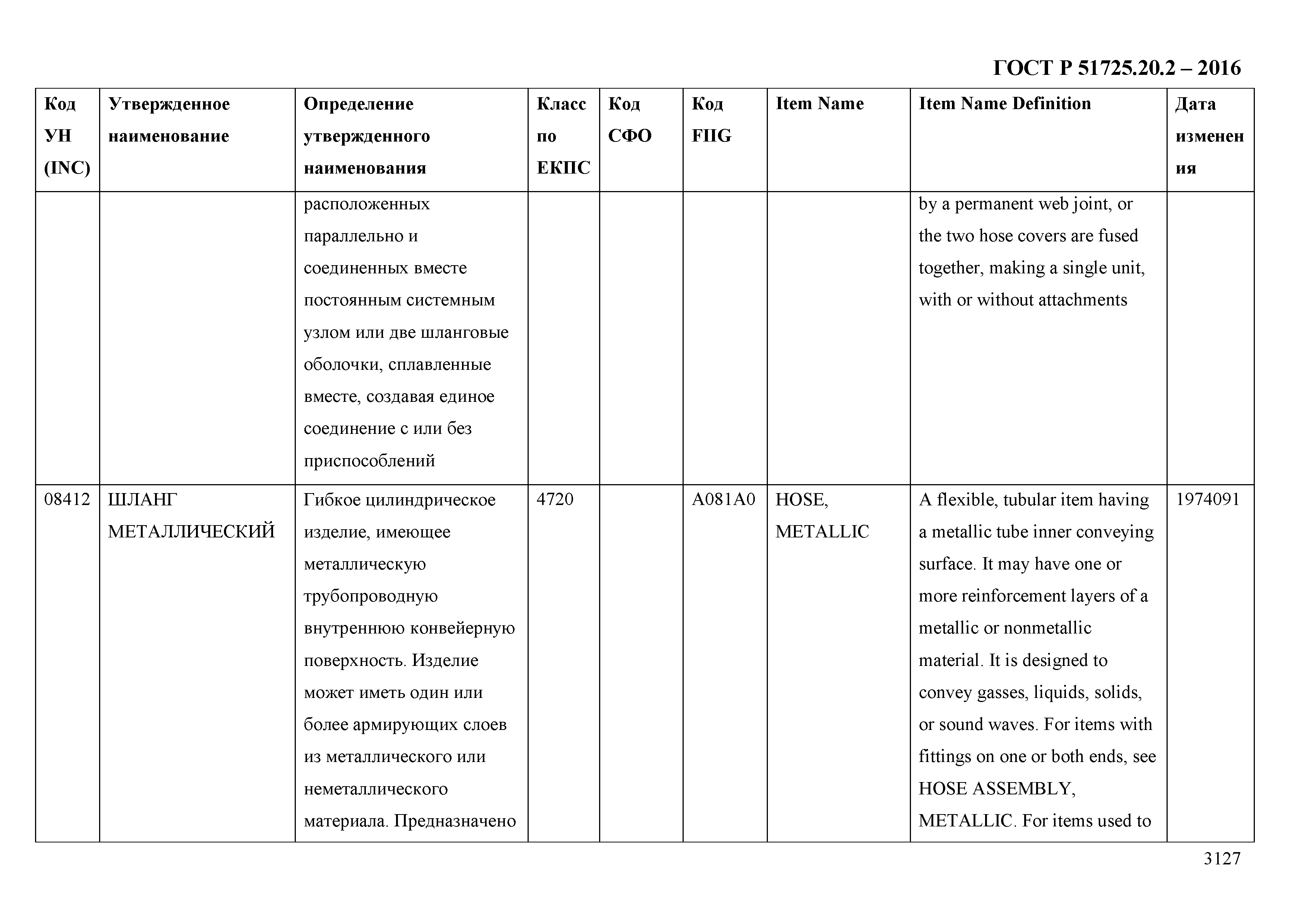 ГОСТ Р 51725.20.2-2016