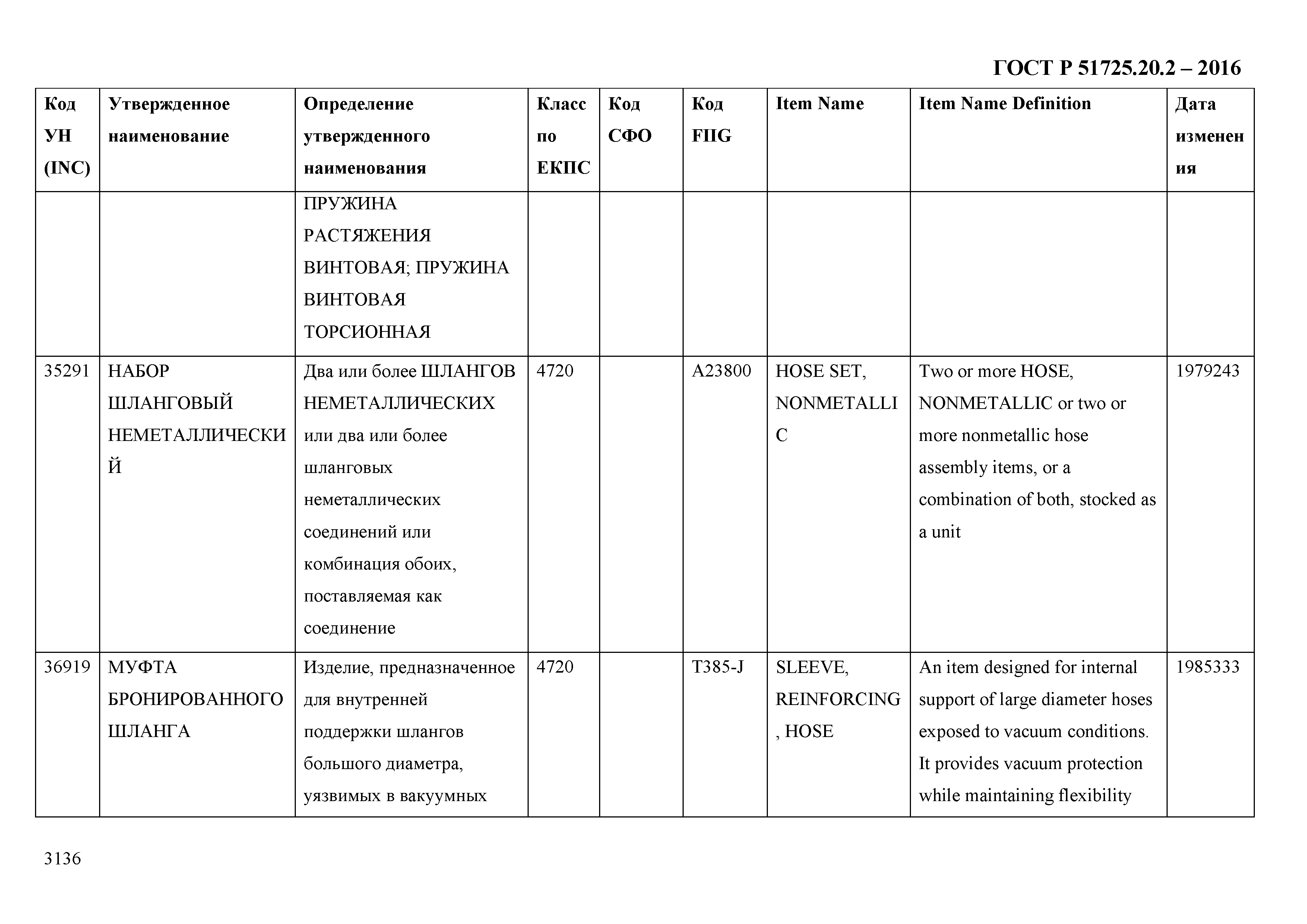 ГОСТ Р 51725.20.2-2016