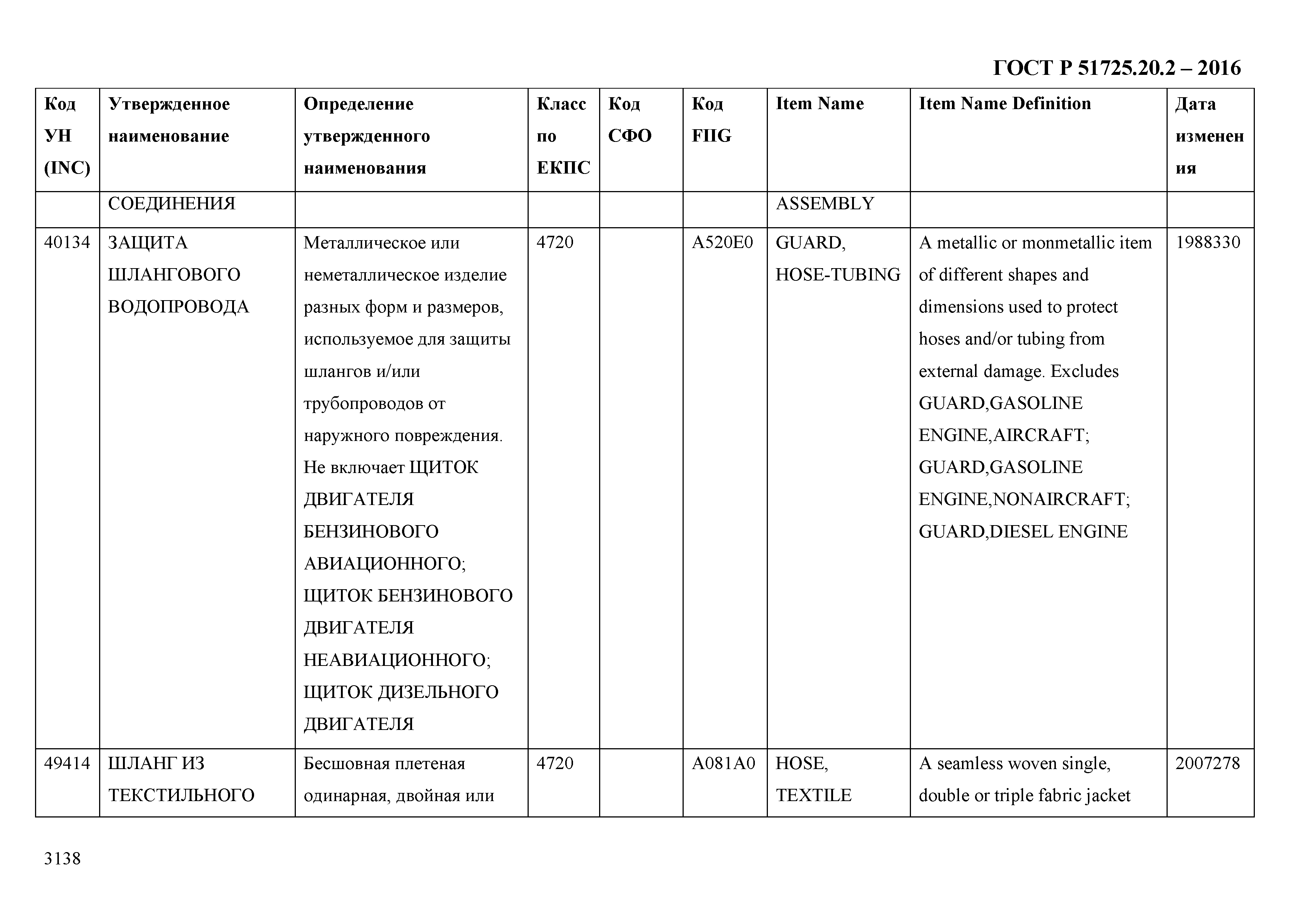 ГОСТ Р 51725.20.2-2016