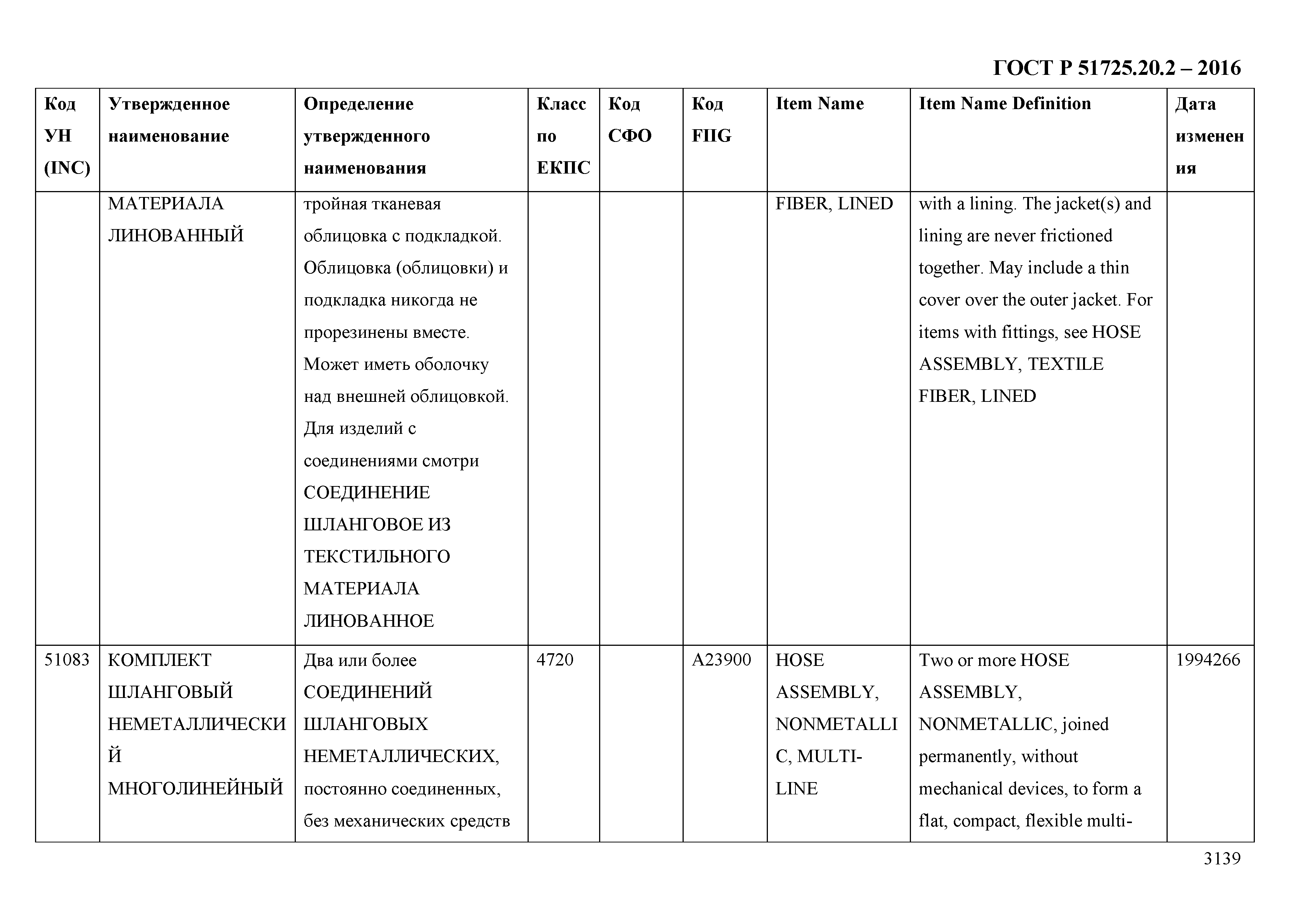 ГОСТ Р 51725.20.2-2016