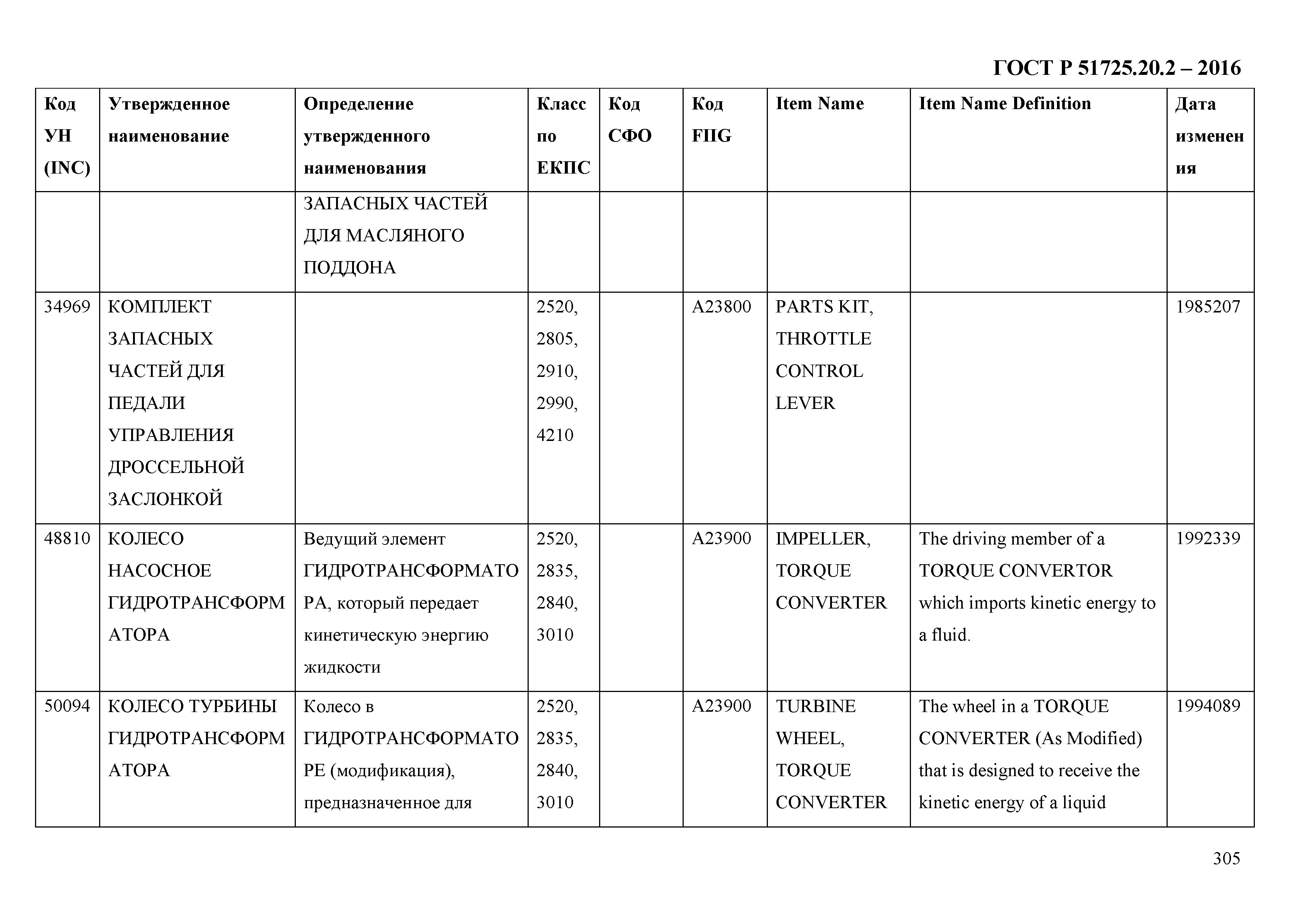 ГОСТ Р 51725.20.2-2016