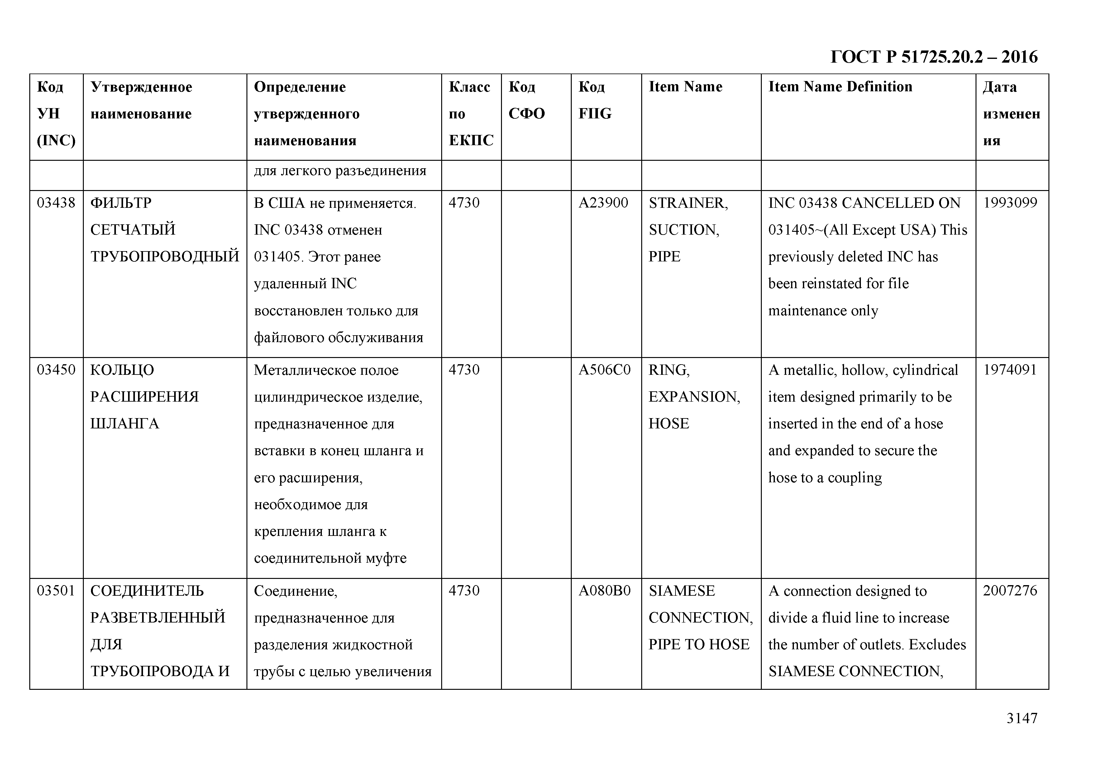 ГОСТ Р 51725.20.2-2016