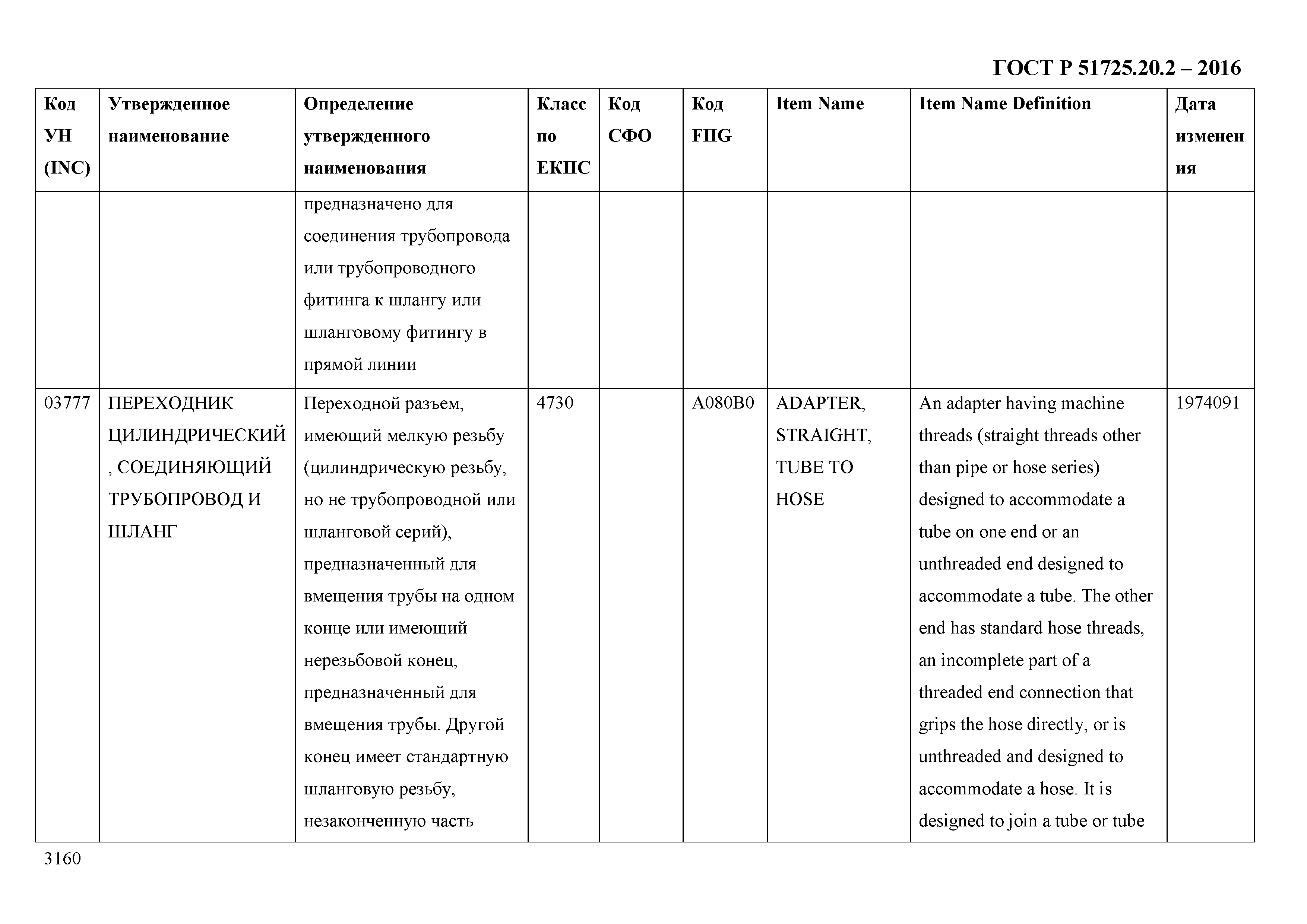 ГОСТ Р 51725.20.2-2016