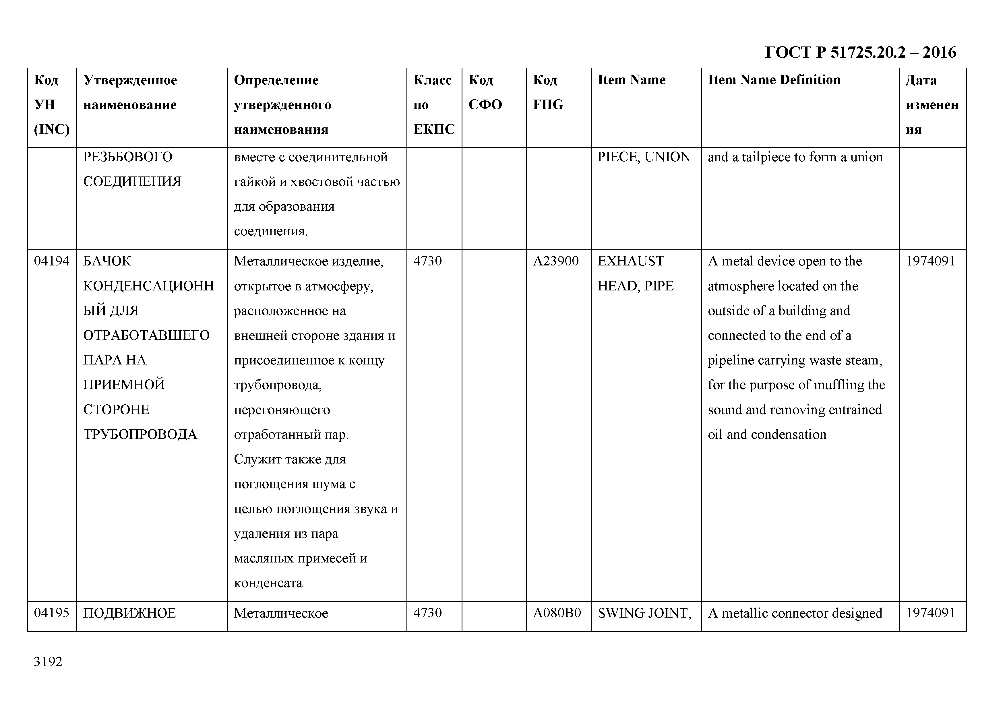 ГОСТ Р 51725.20.2-2016