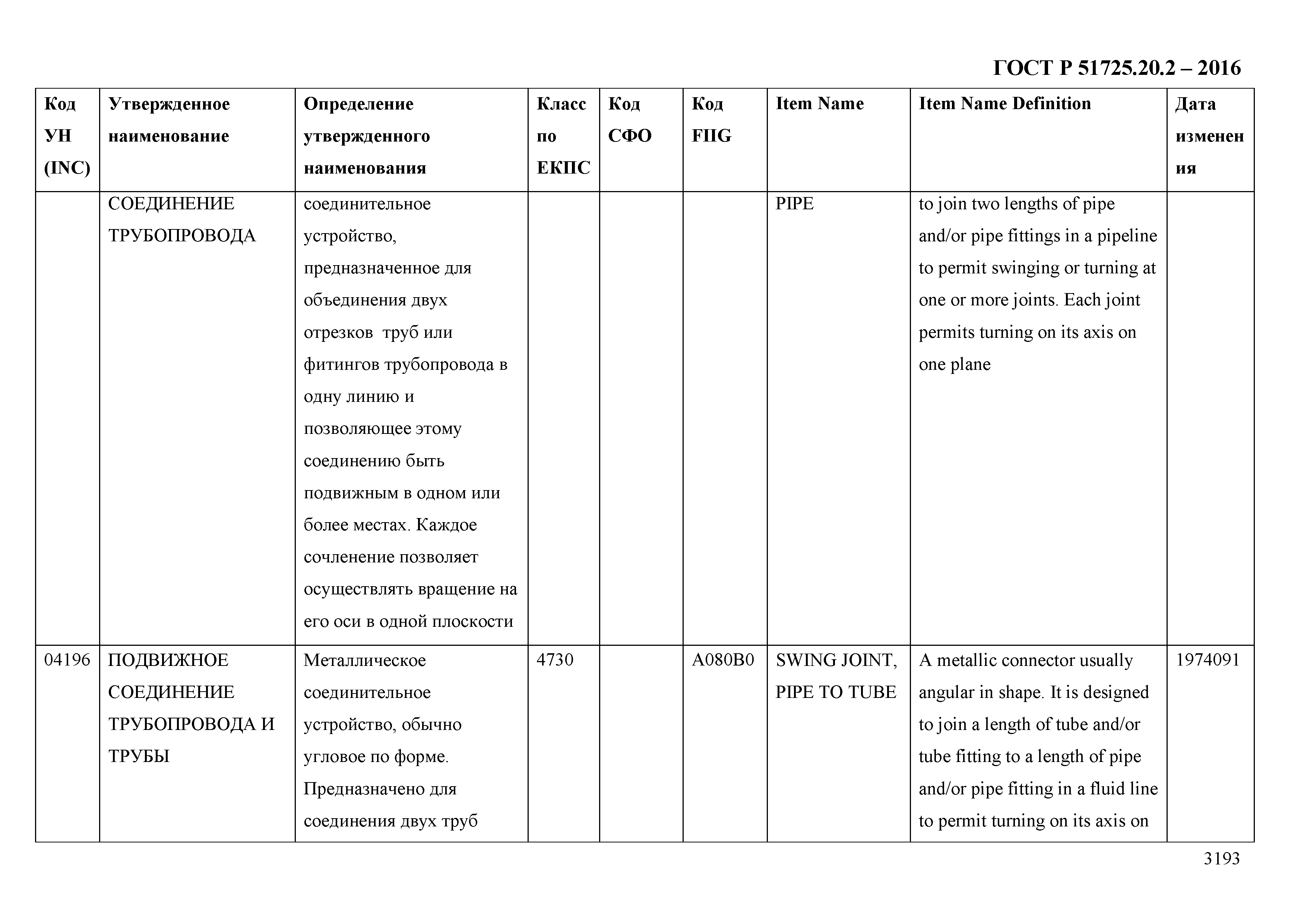 ГОСТ Р 51725.20.2-2016