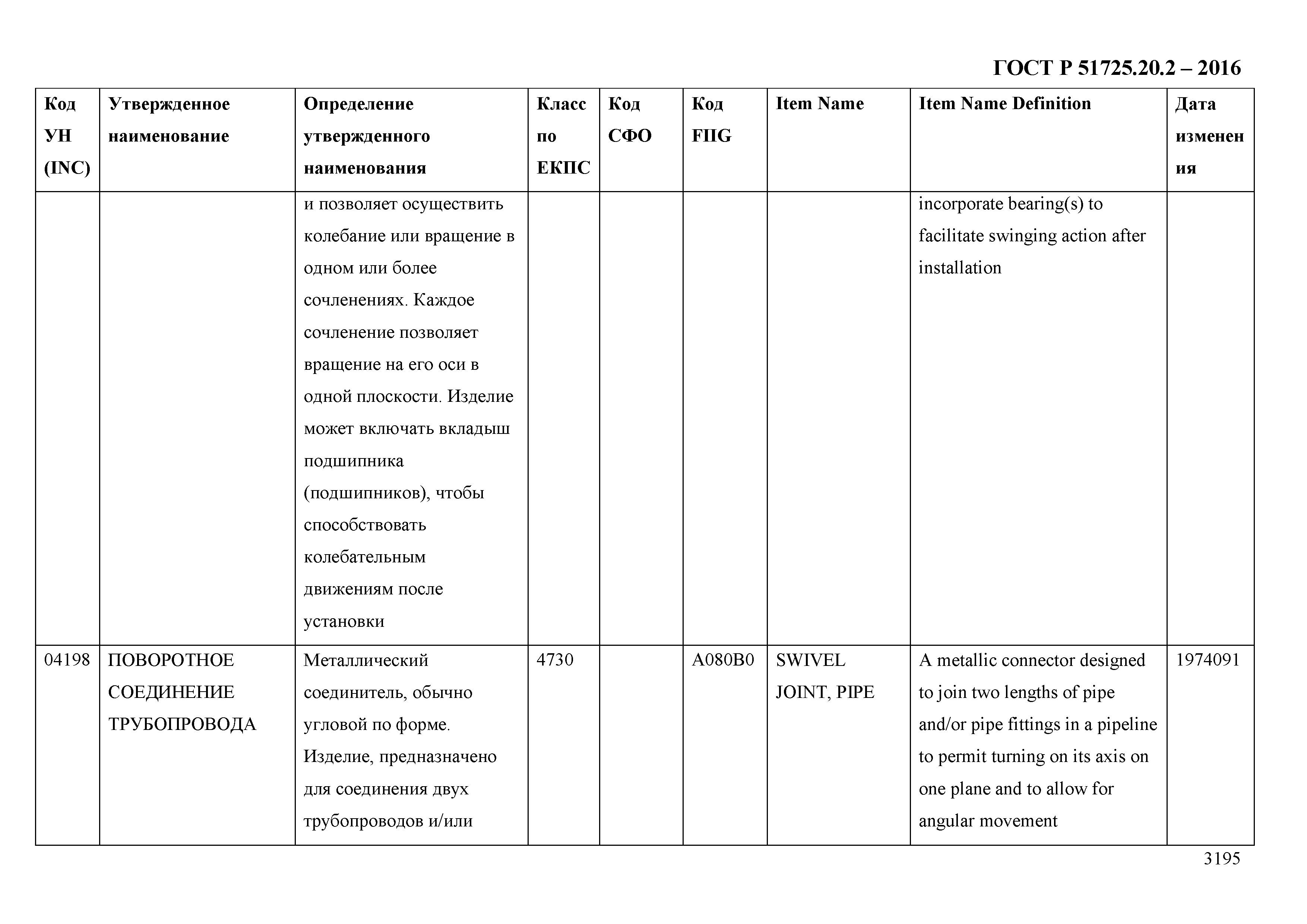 ГОСТ Р 51725.20.2-2016