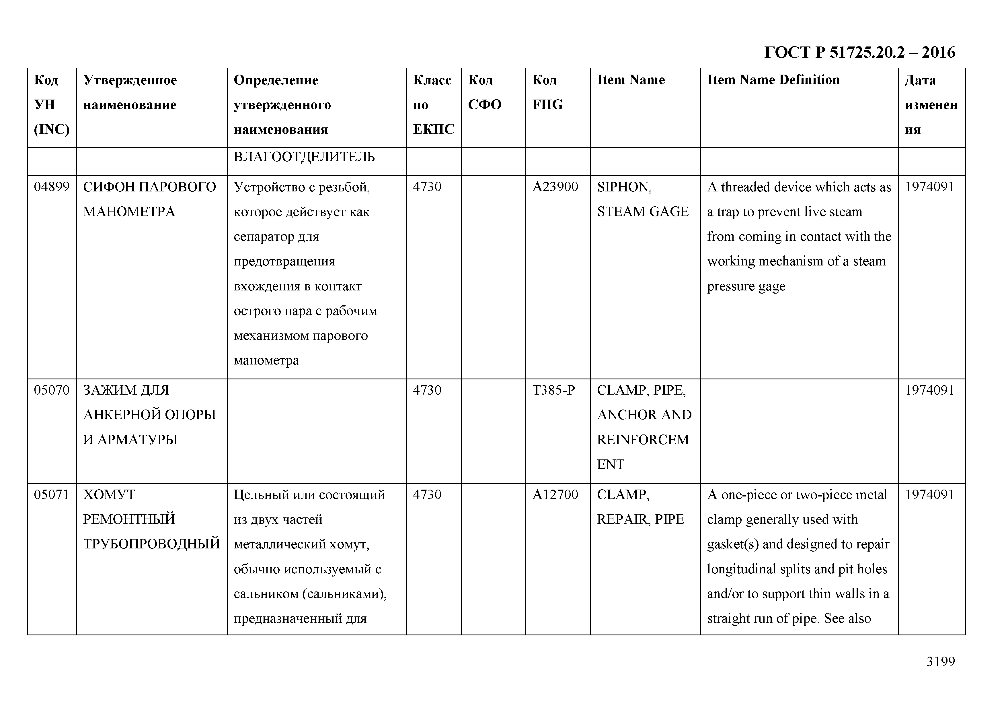 ГОСТ Р 51725.20.2-2016