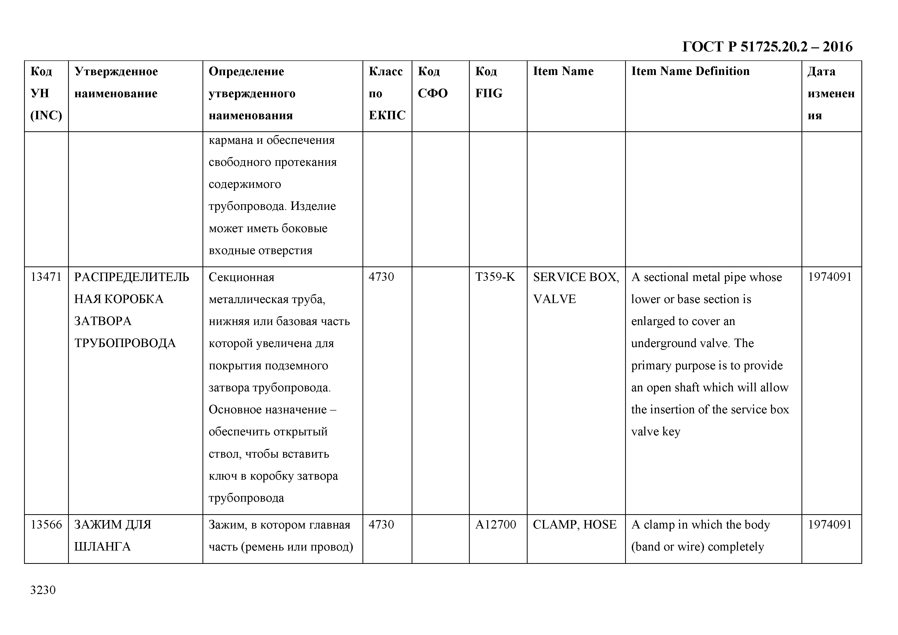 ГОСТ Р 51725.20.2-2016