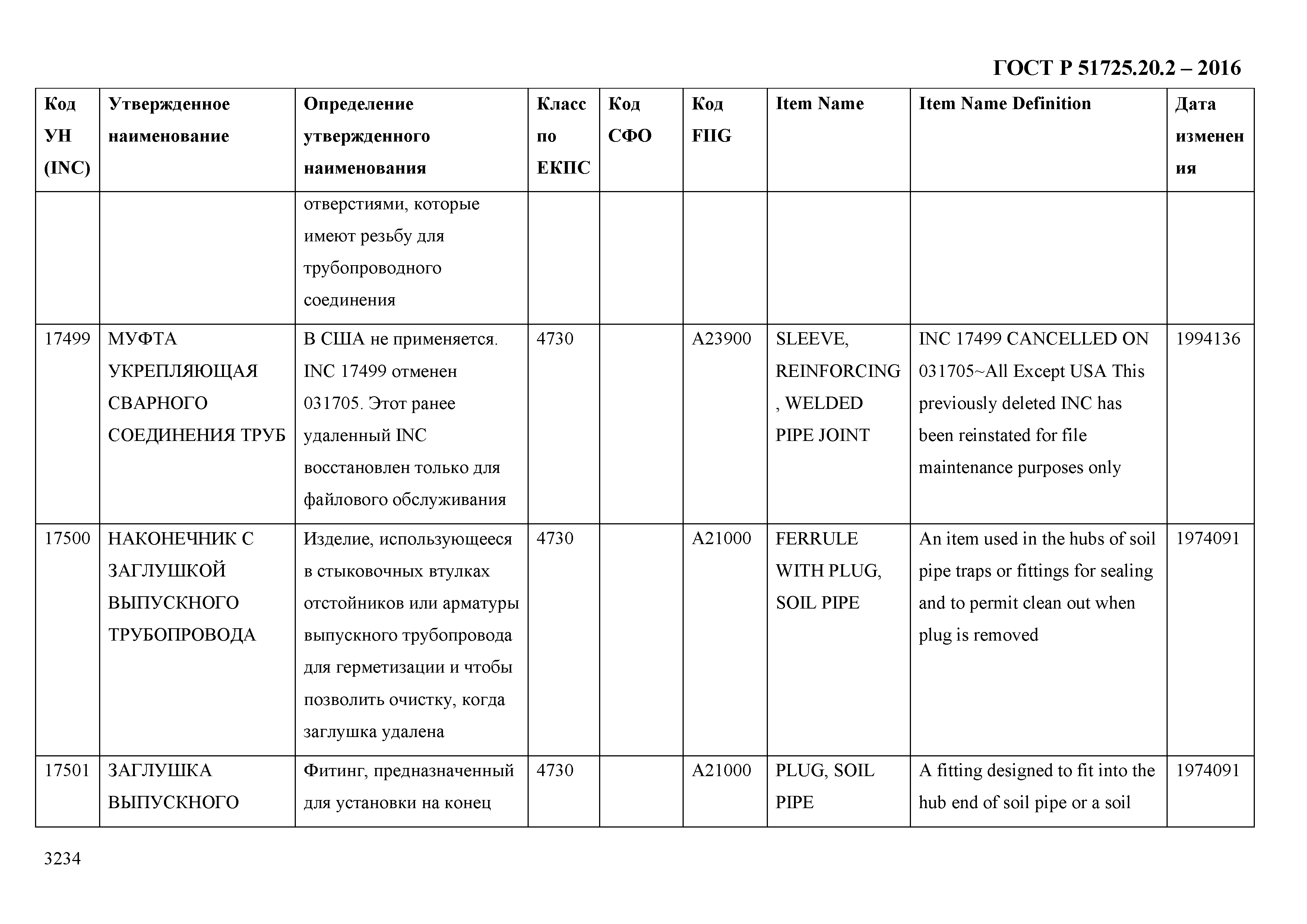 ГОСТ Р 51725.20.2-2016