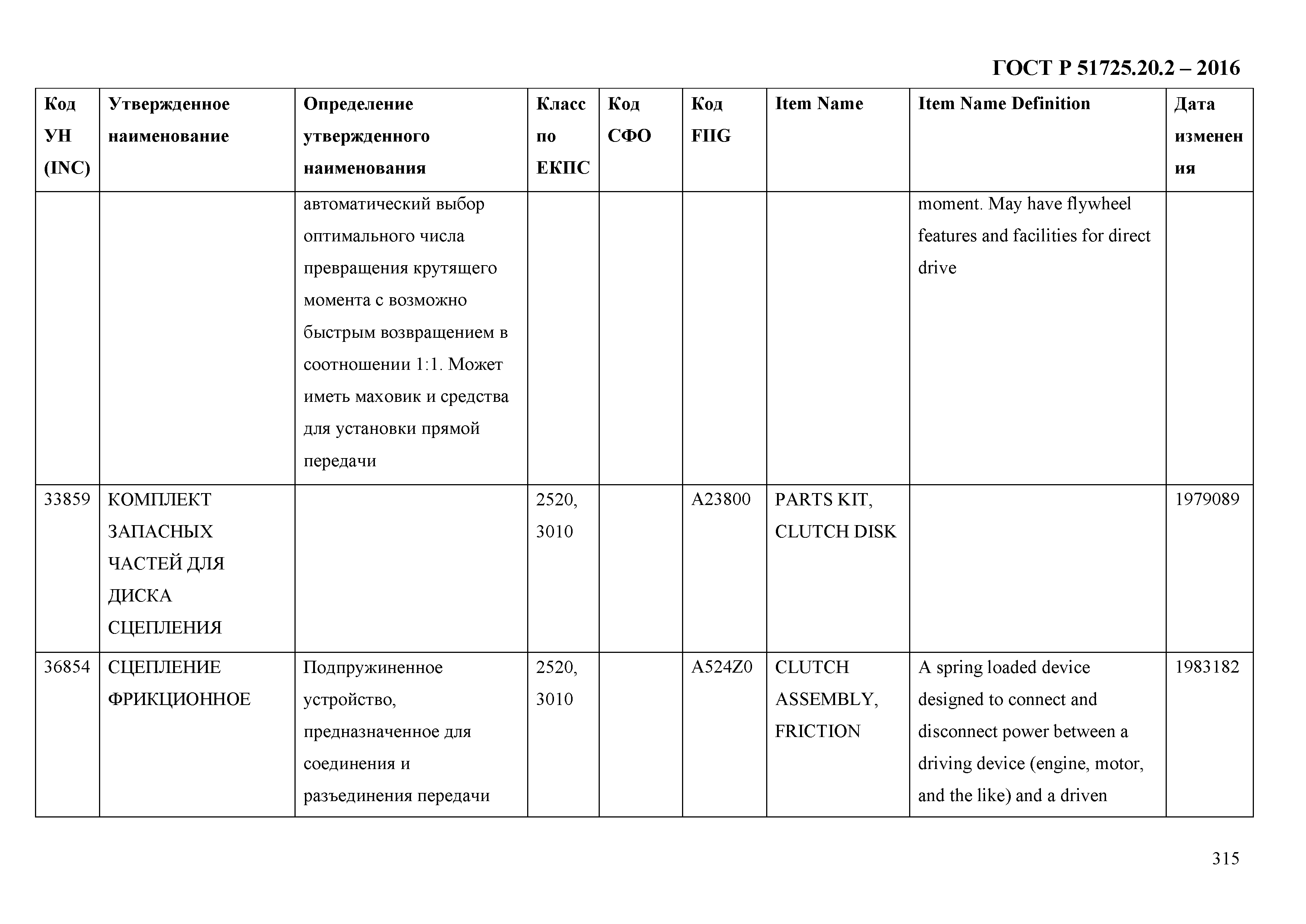 ГОСТ Р 51725.20.2-2016