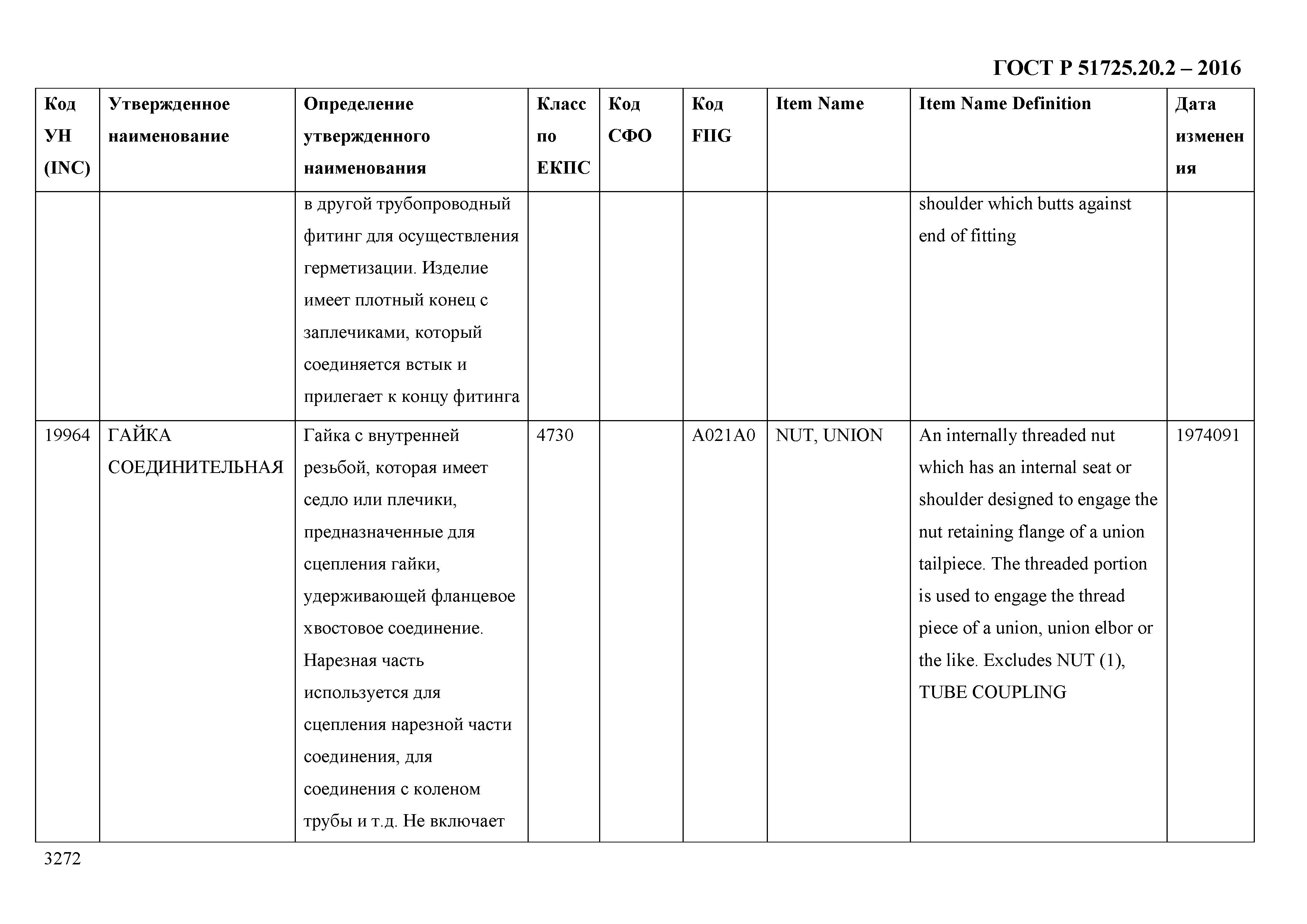 ГОСТ Р 51725.20.2-2016