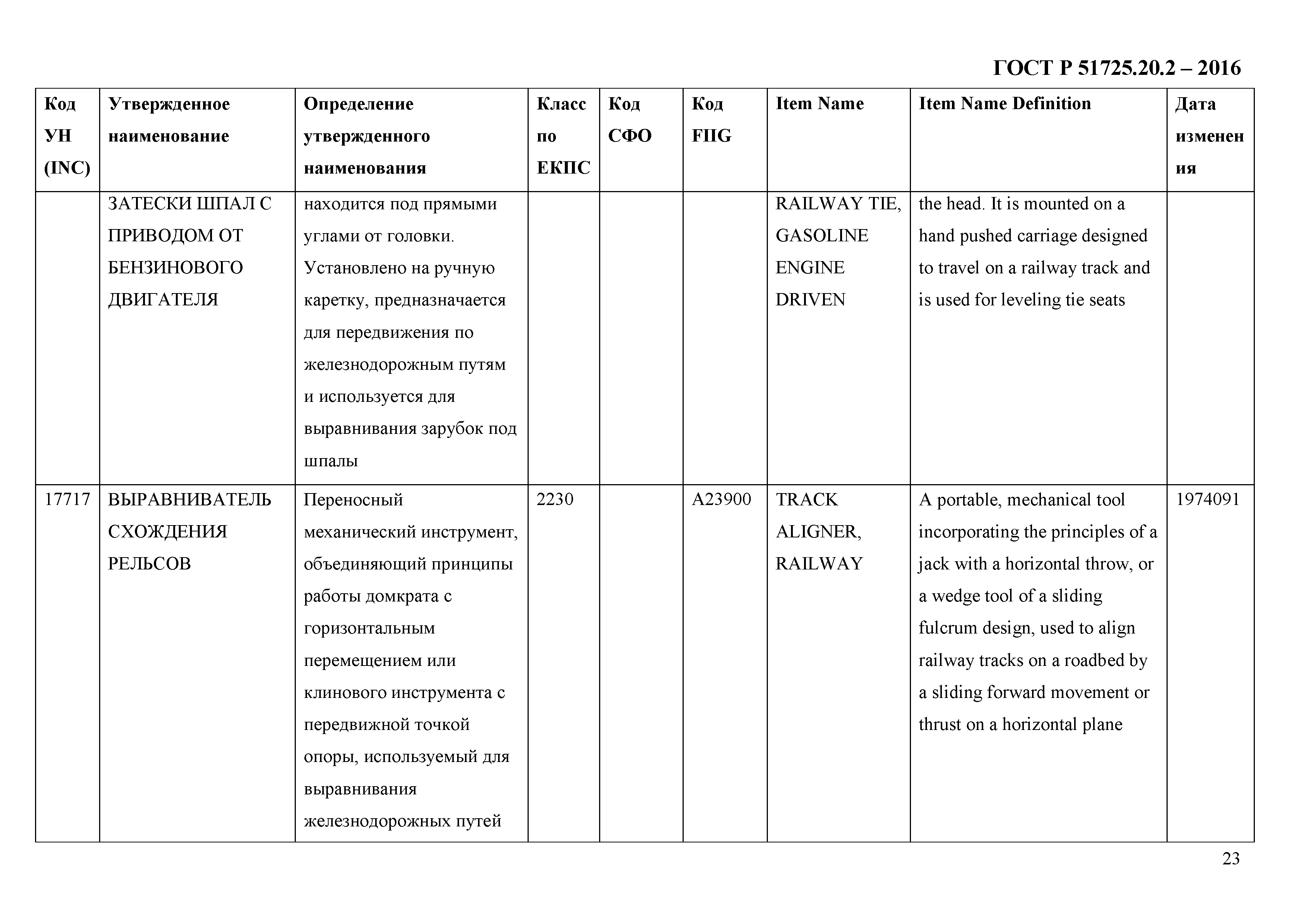 ГОСТ Р 51725.20.2-2016