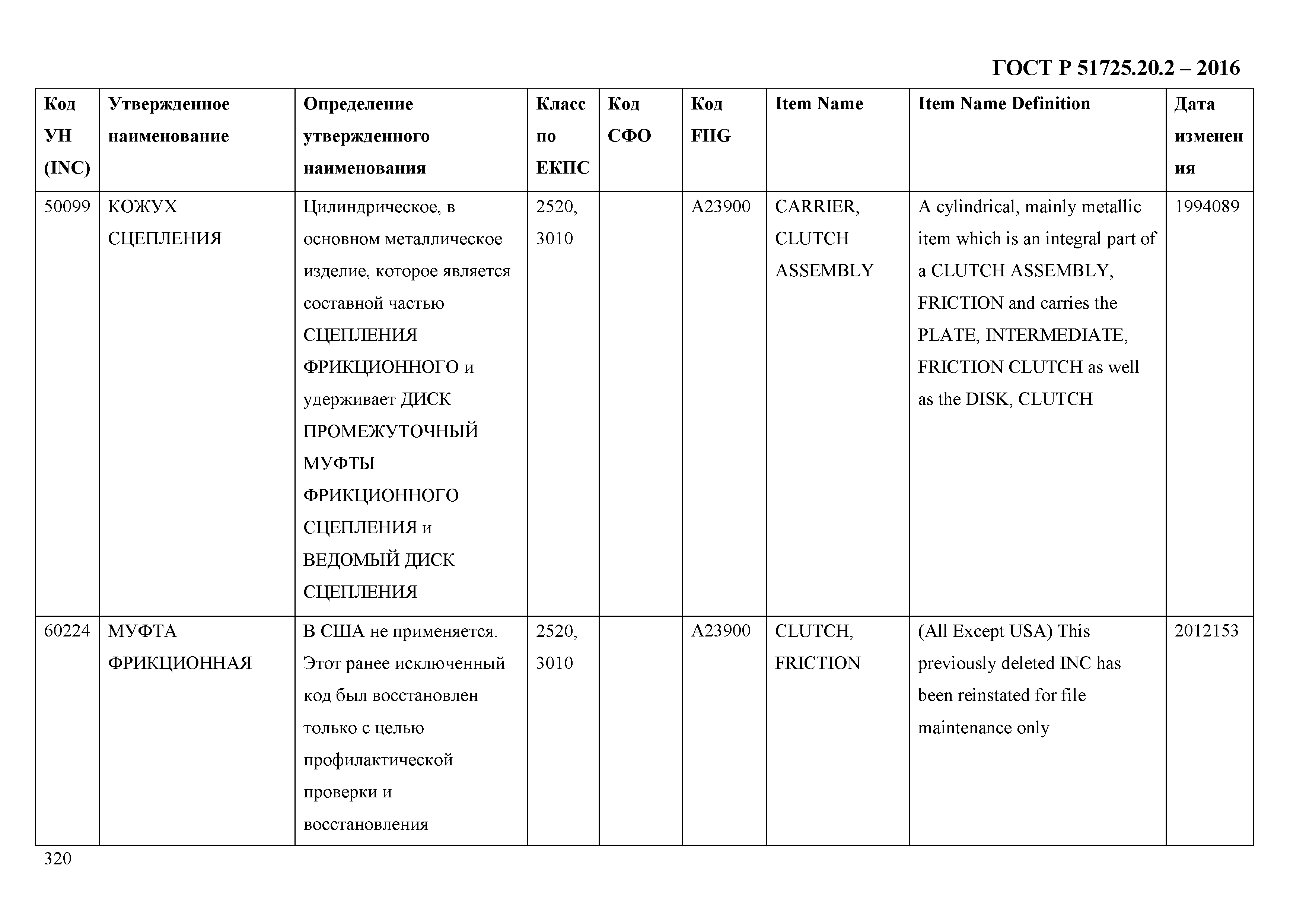 ГОСТ Р 51725.20.2-2016