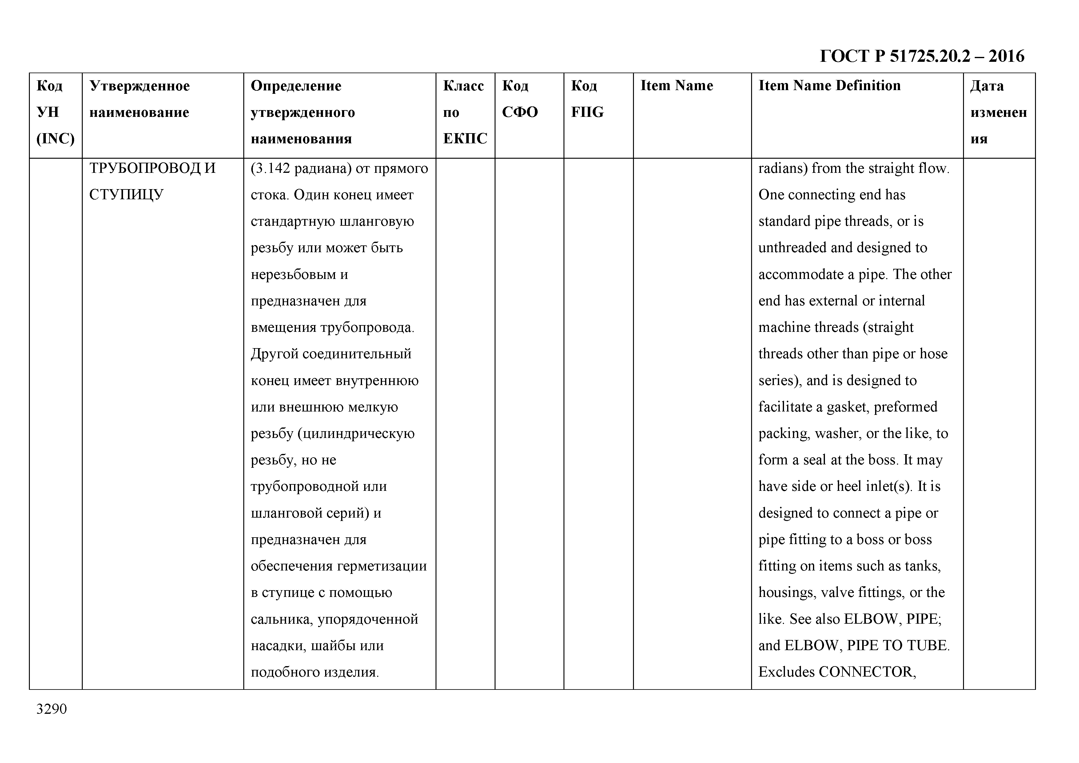 ГОСТ Р 51725.20.2-2016