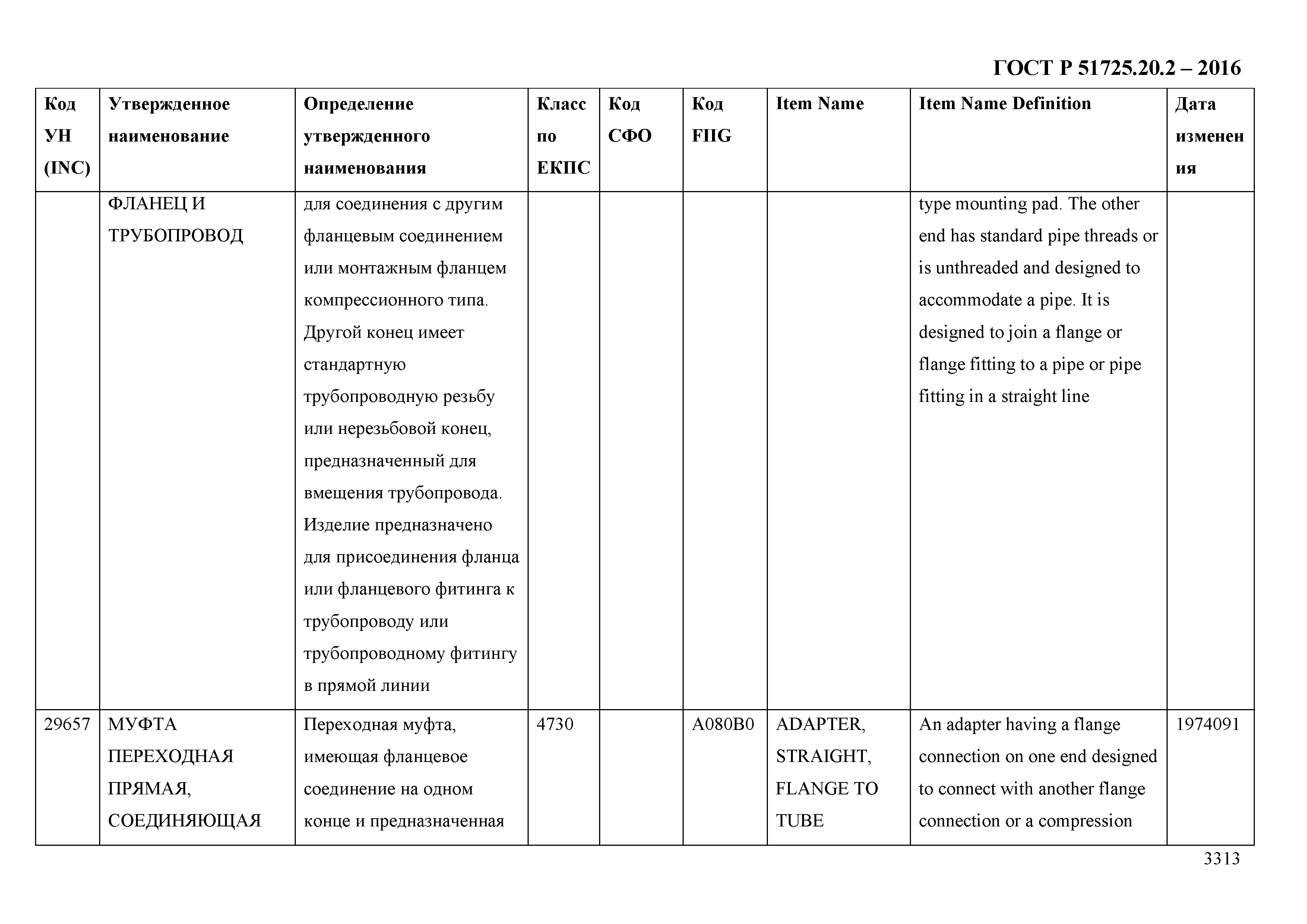 ГОСТ Р 51725.20.2-2016