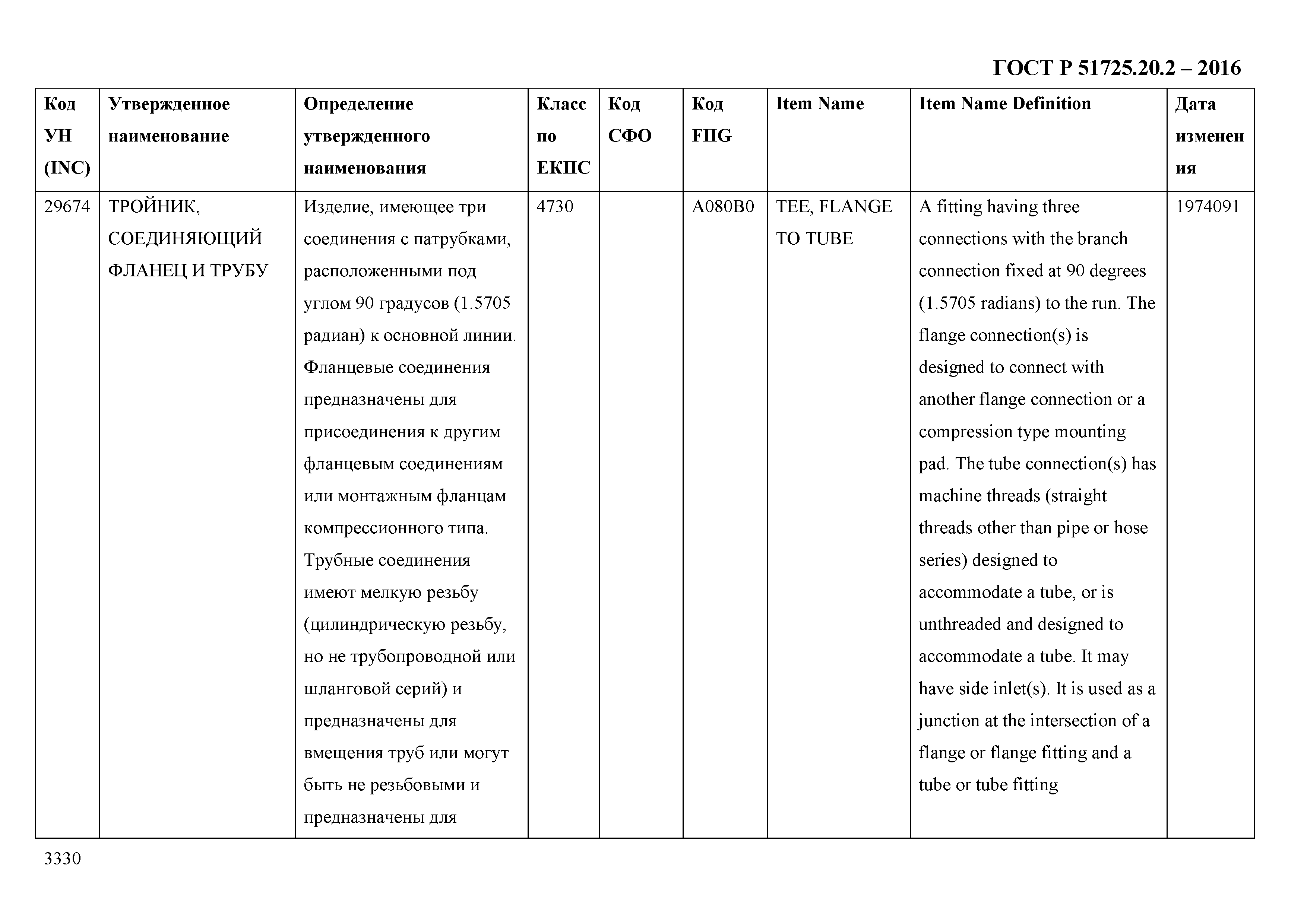 ГОСТ Р 51725.20.2-2016