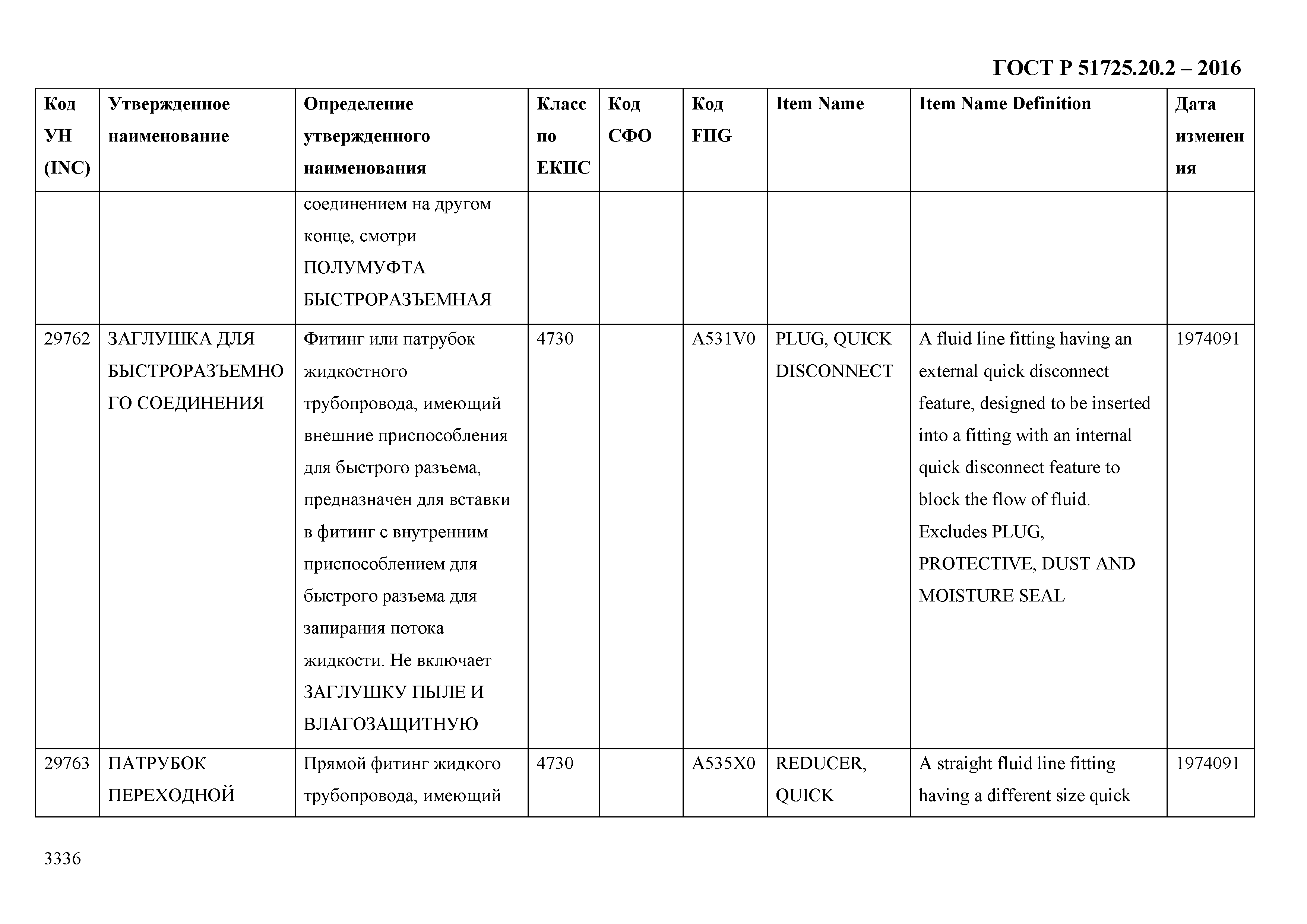 ГОСТ Р 51725.20.2-2016