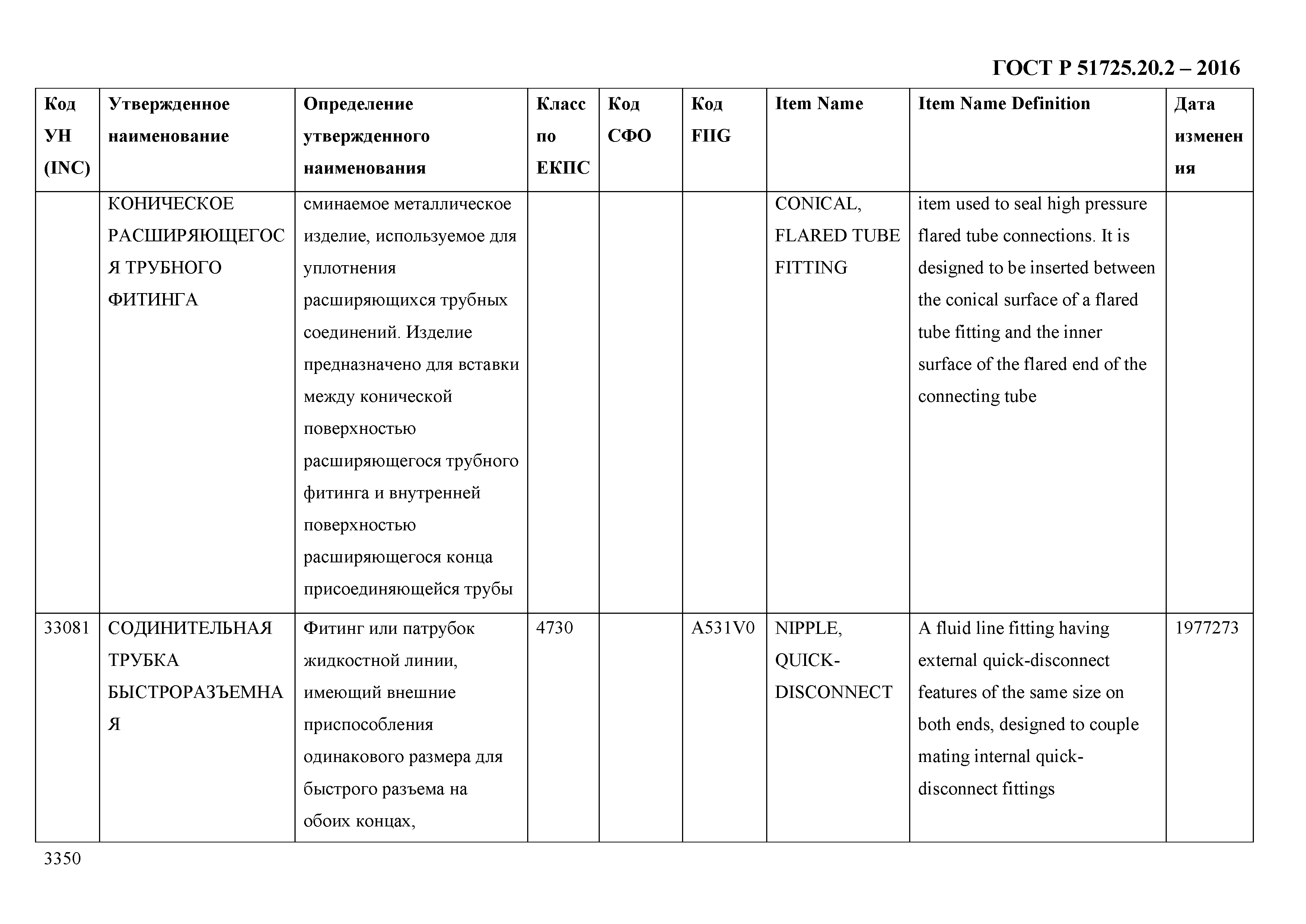 ГОСТ Р 51725.20.2-2016