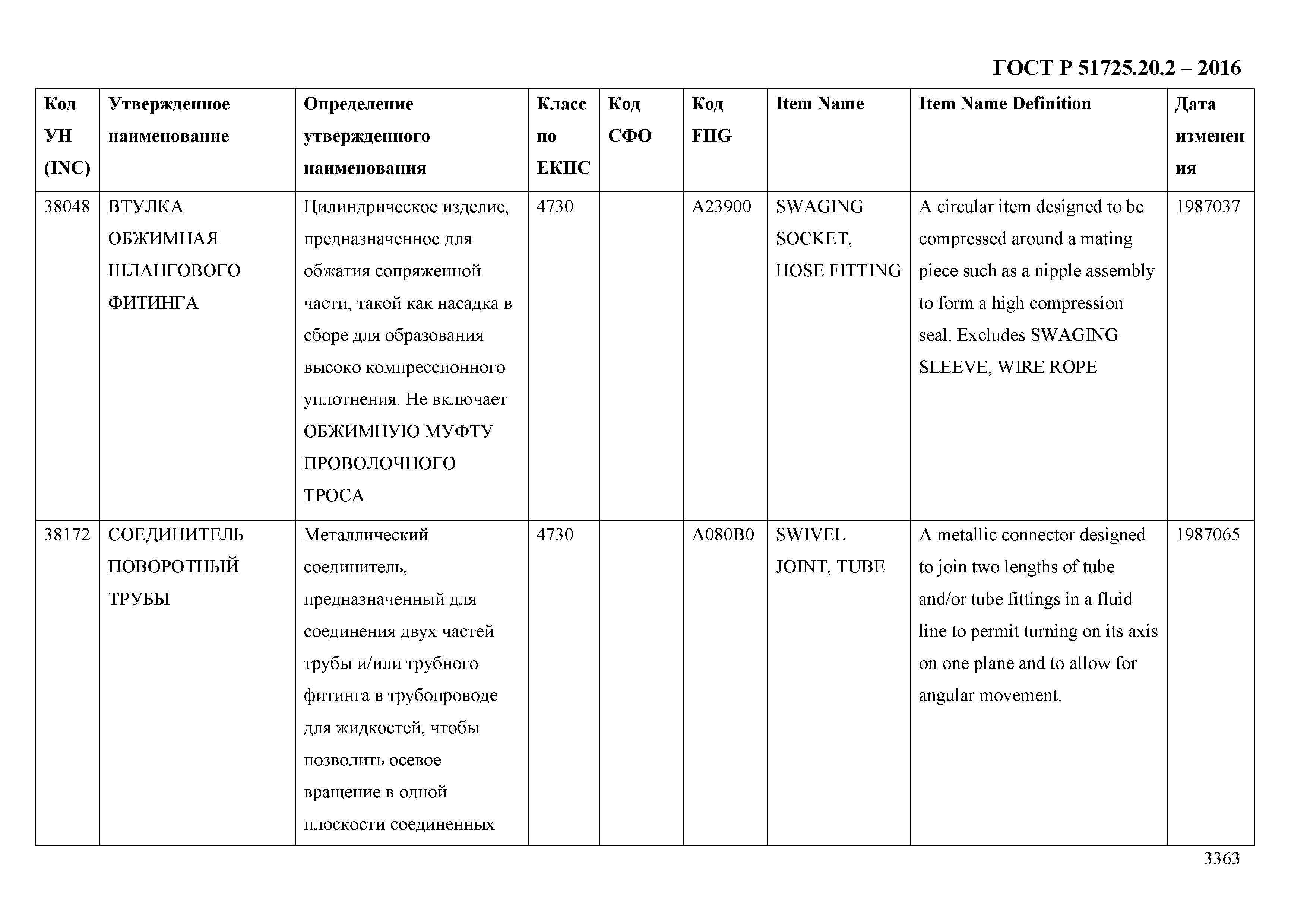 ГОСТ Р 51725.20.2-2016