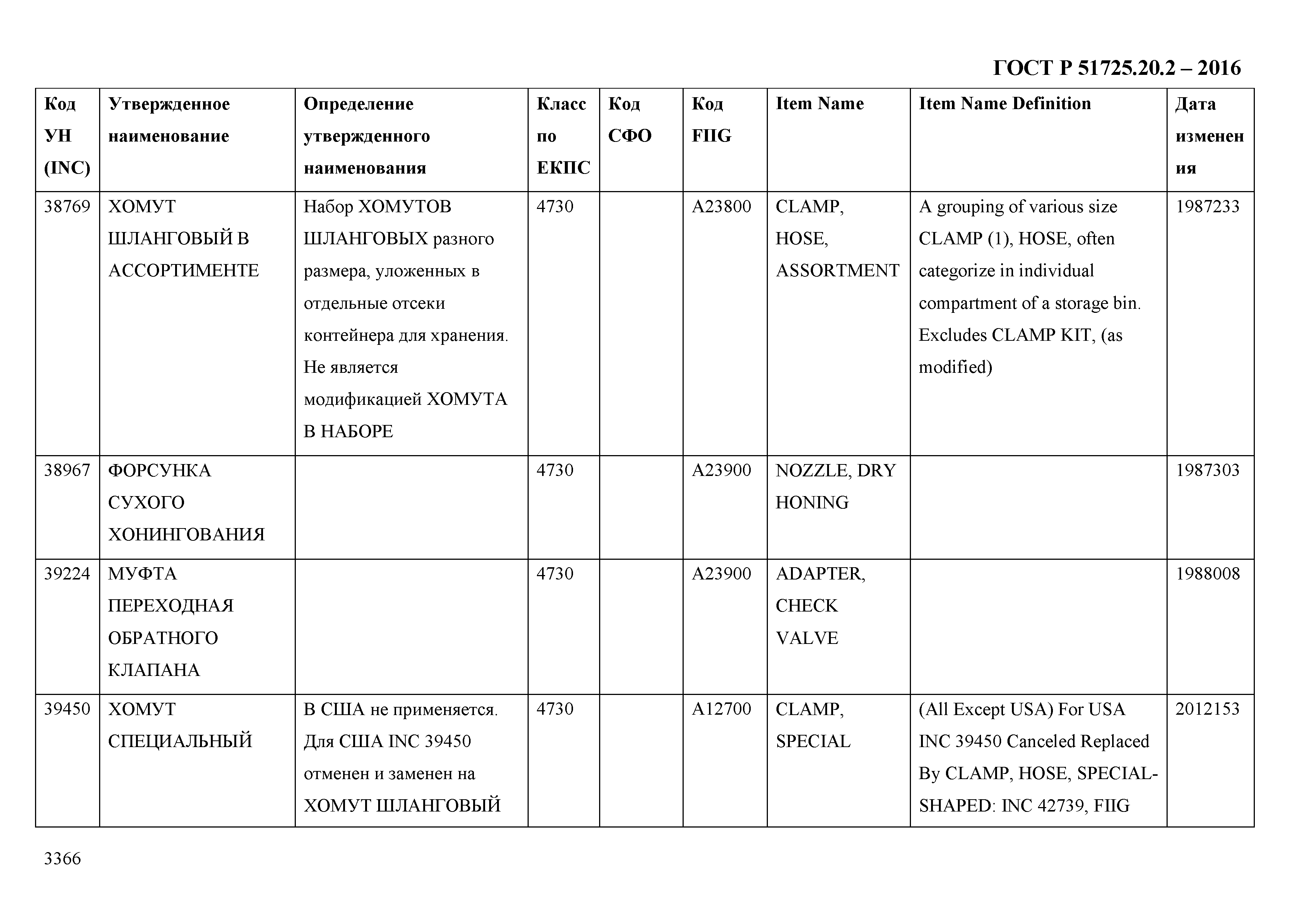 ГОСТ Р 51725.20.2-2016