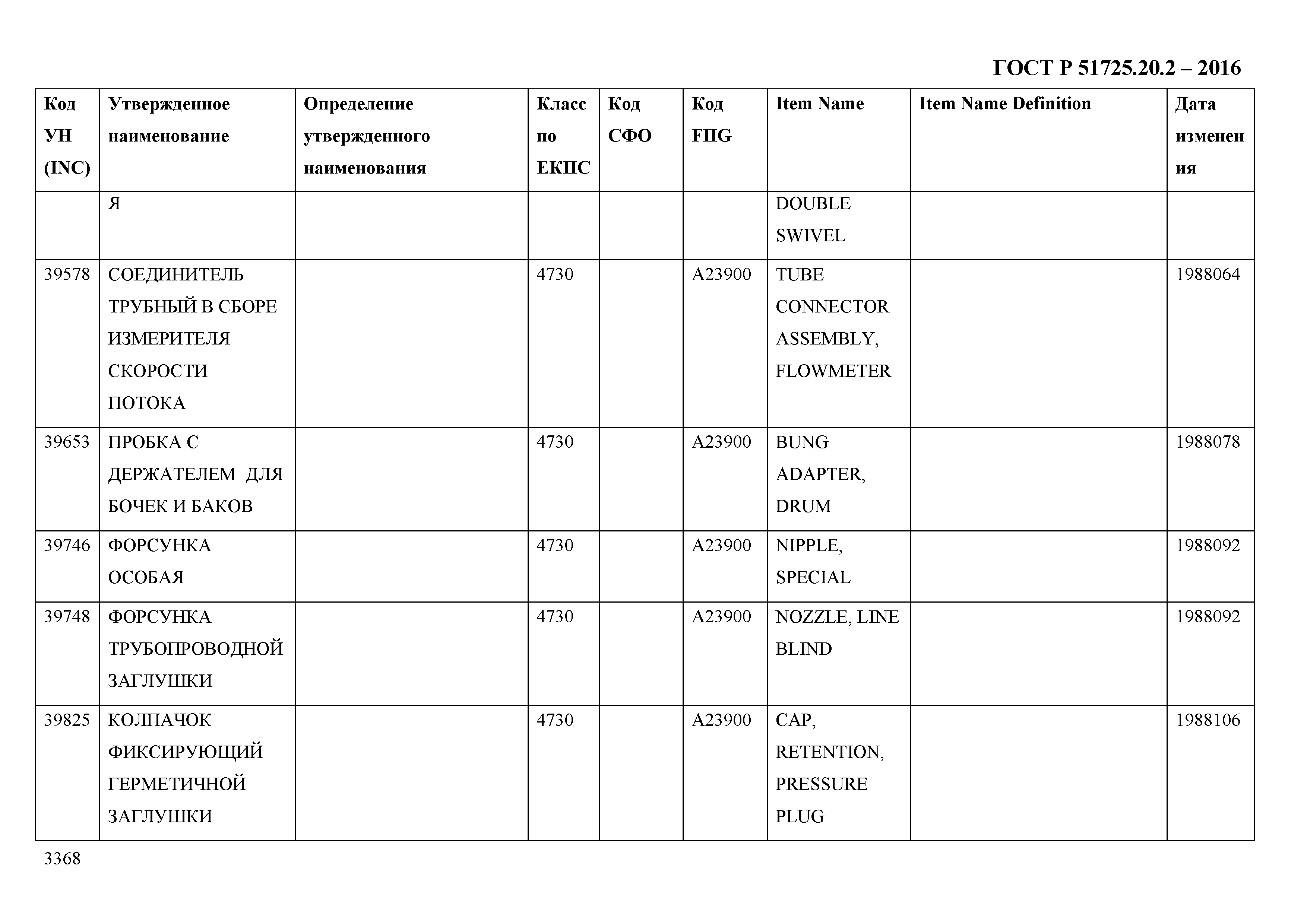 ГОСТ Р 51725.20.2-2016