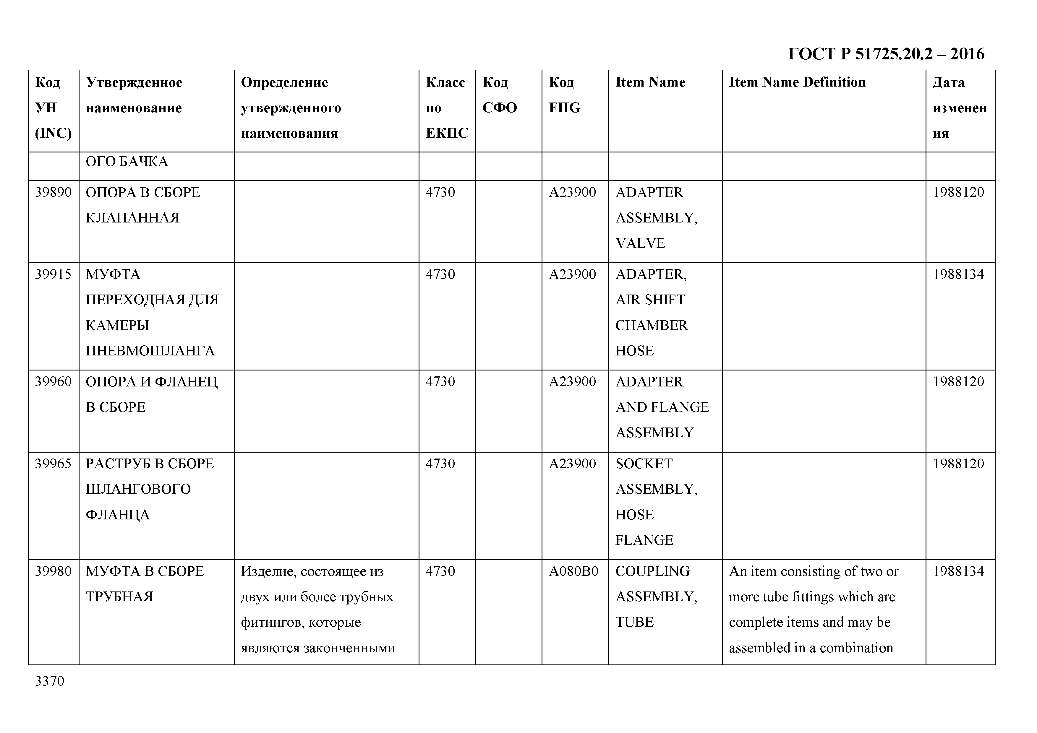 ГОСТ Р 51725.20.2-2016