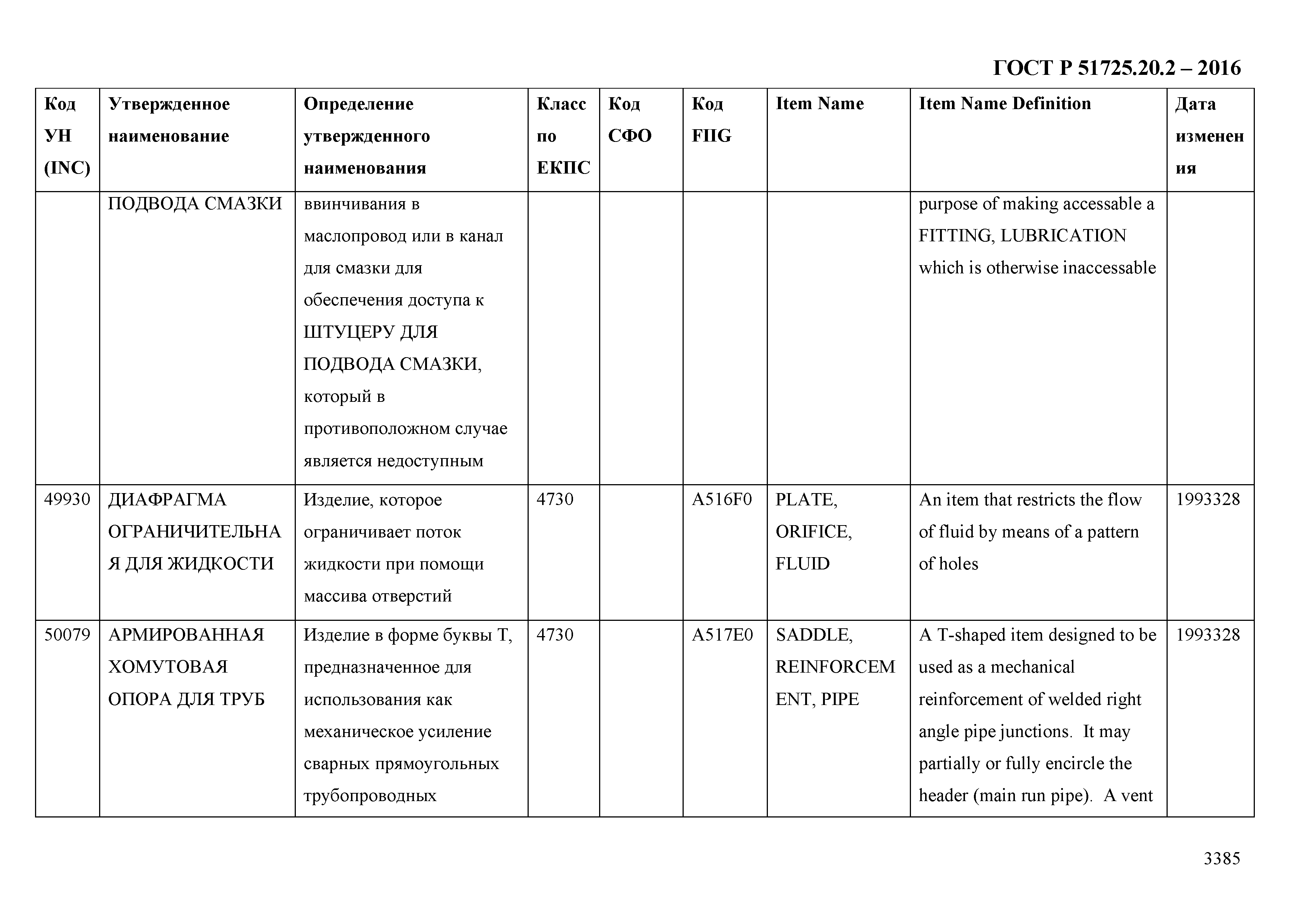 ГОСТ Р 51725.20.2-2016