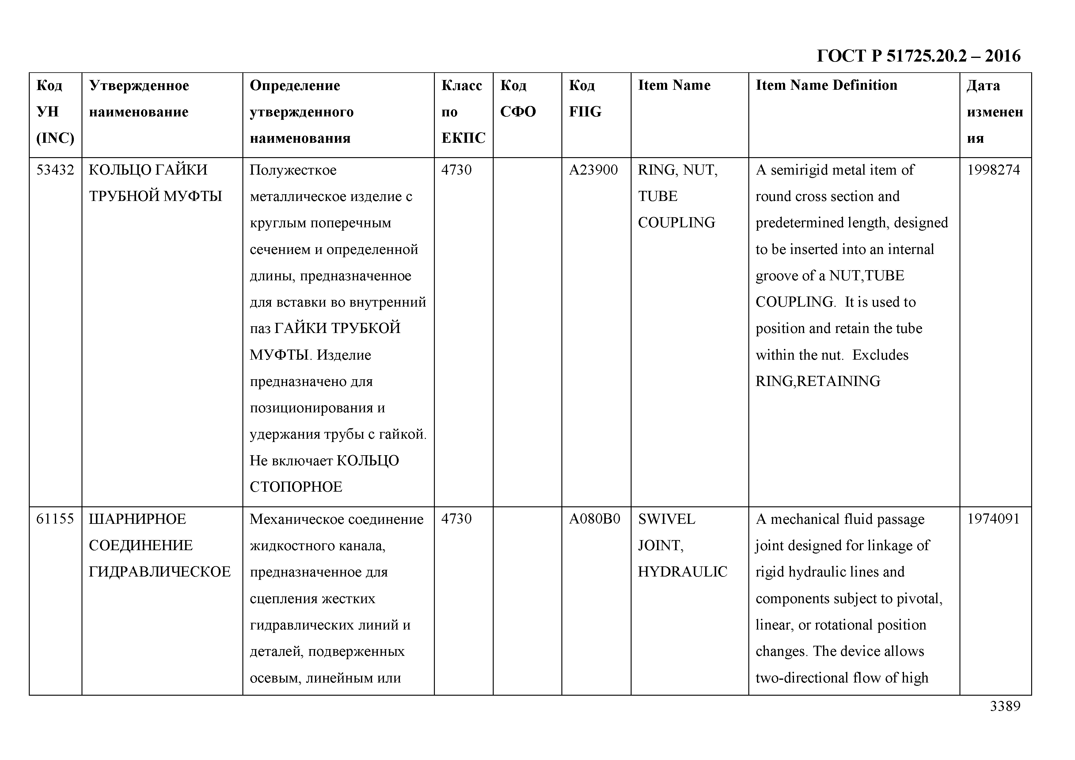 ГОСТ Р 51725.20.2-2016