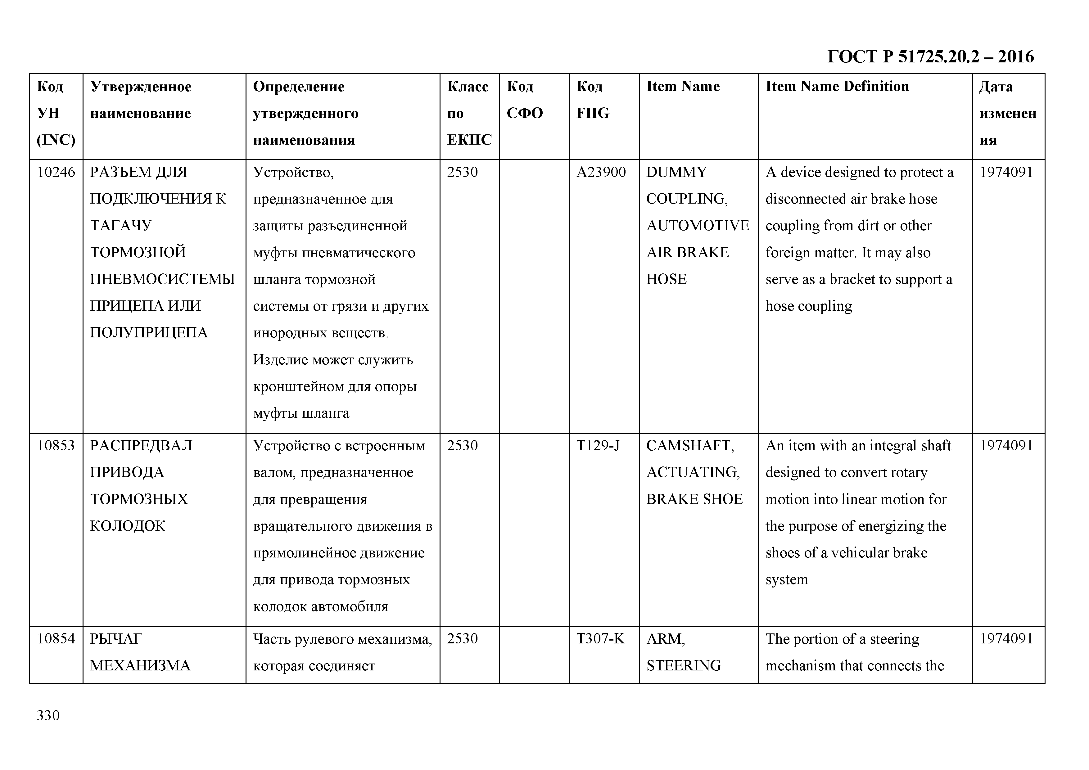 ГОСТ Р 51725.20.2-2016