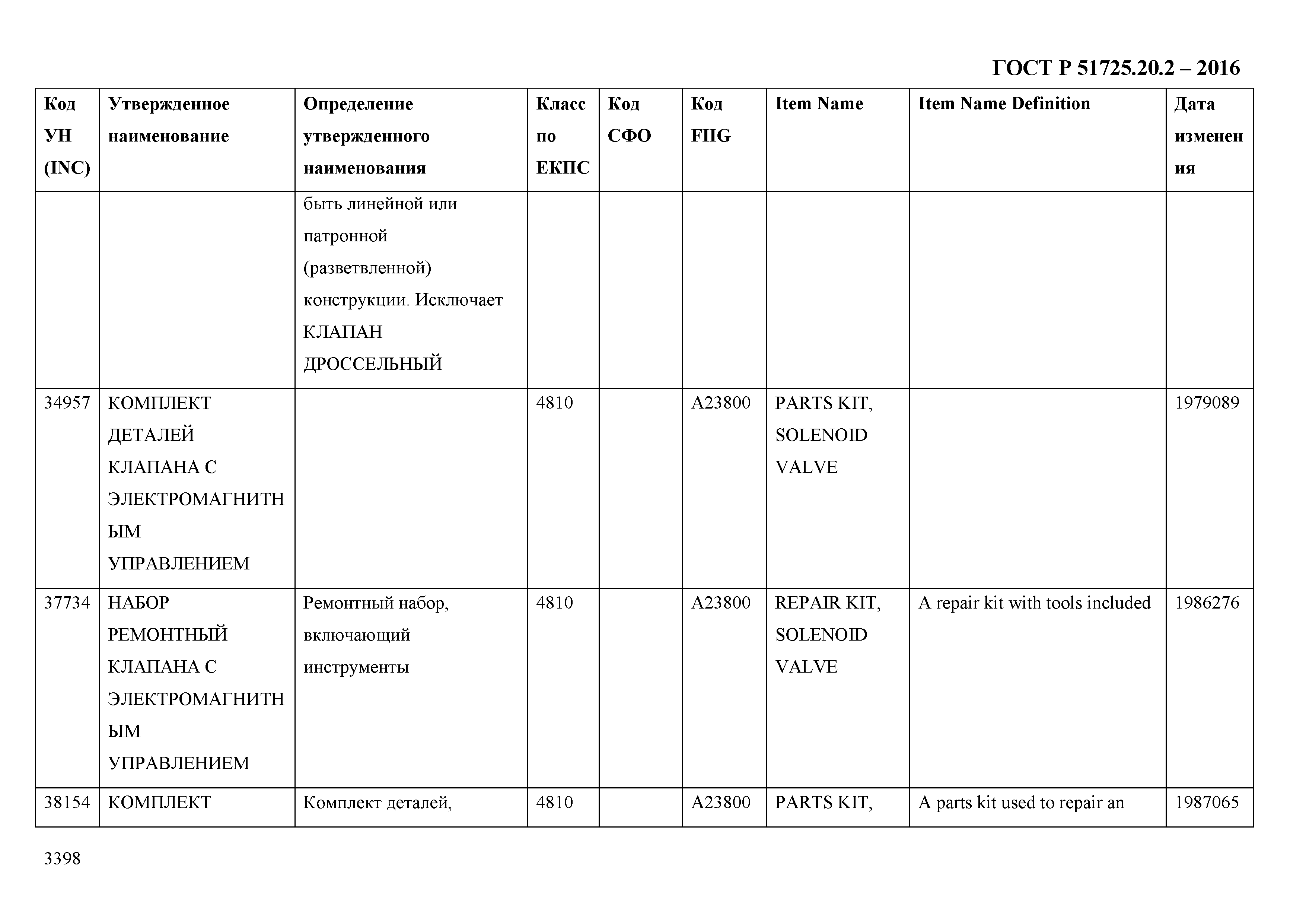 ГОСТ Р 51725.20.2-2016