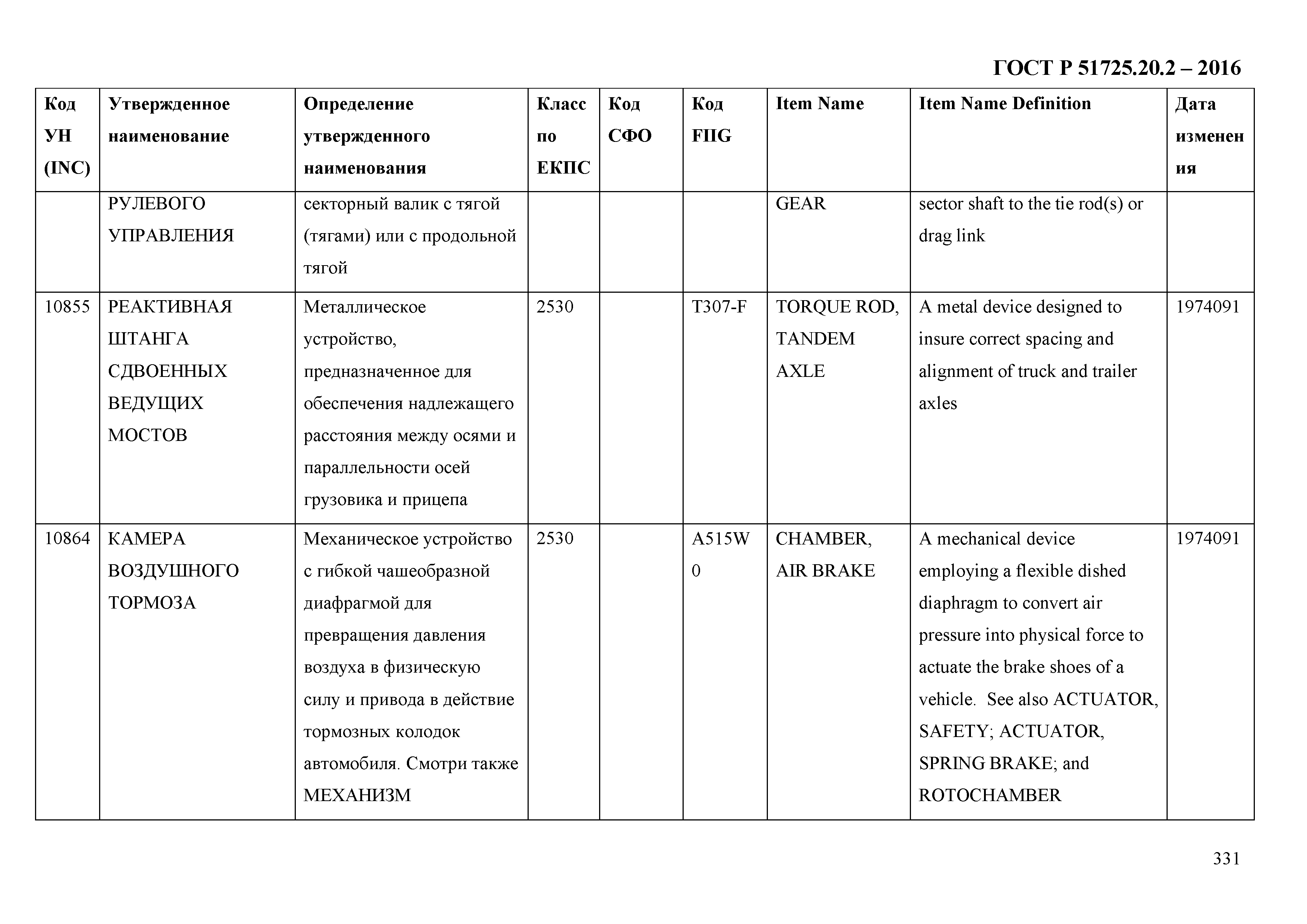 ГОСТ Р 51725.20.2-2016