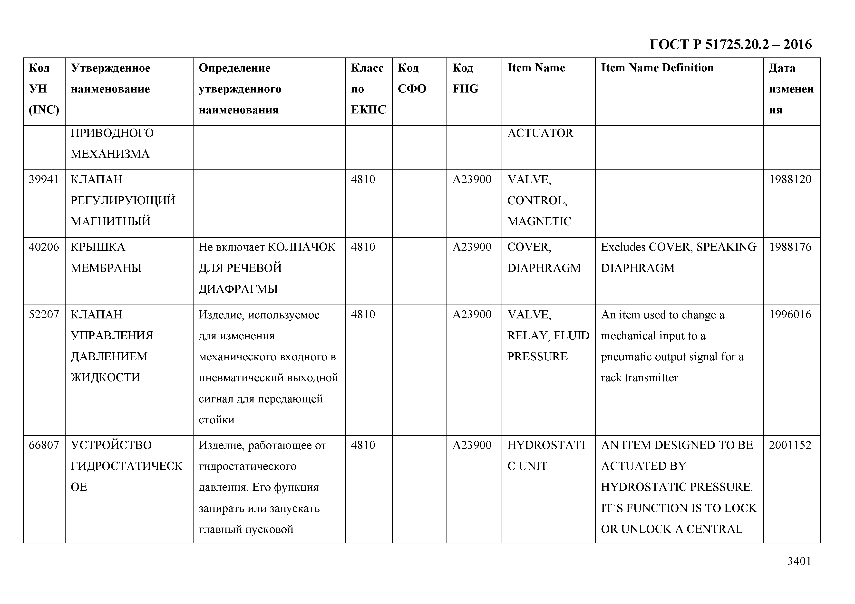 ГОСТ Р 51725.20.2-2016