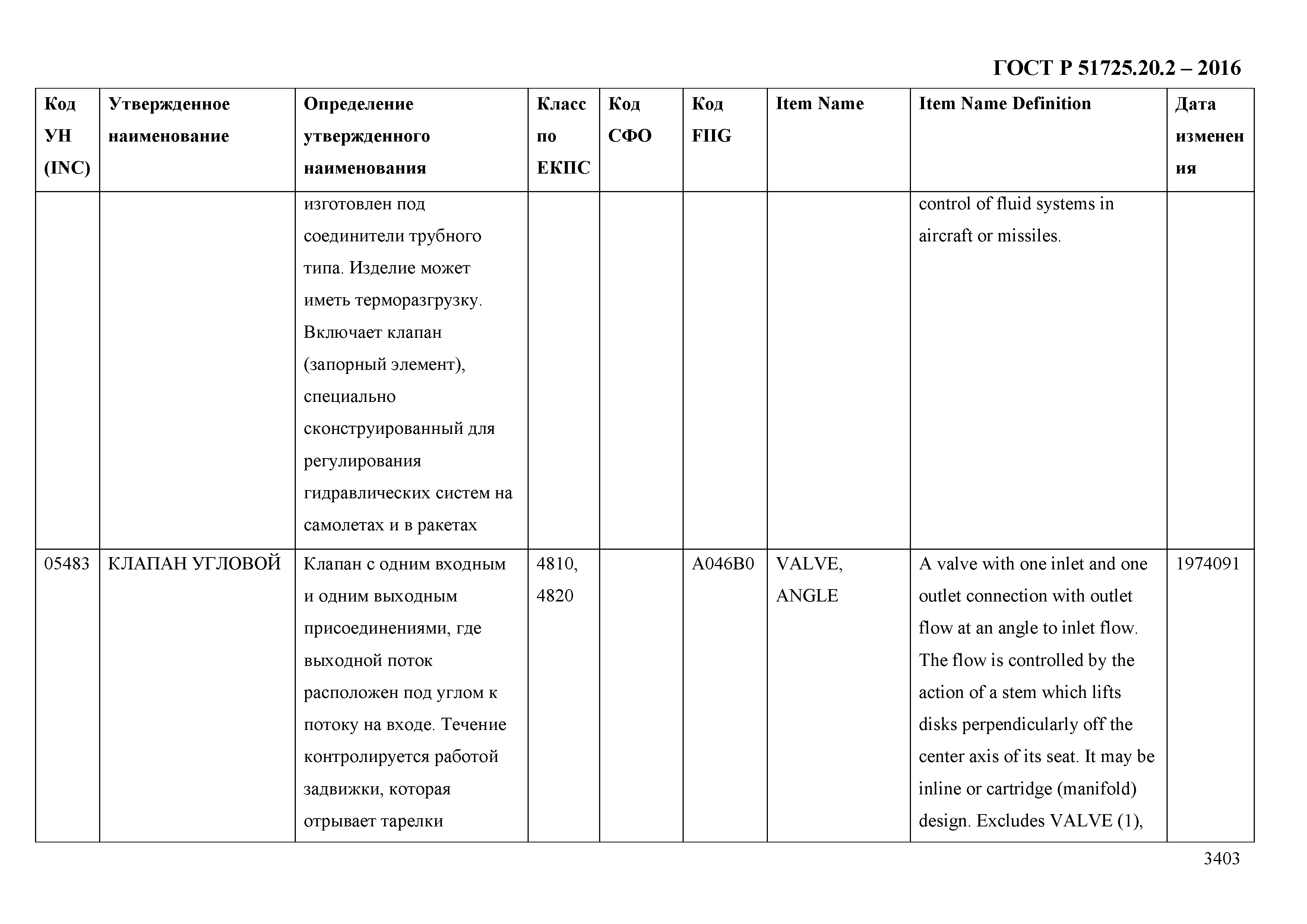 ГОСТ Р 51725.20.2-2016