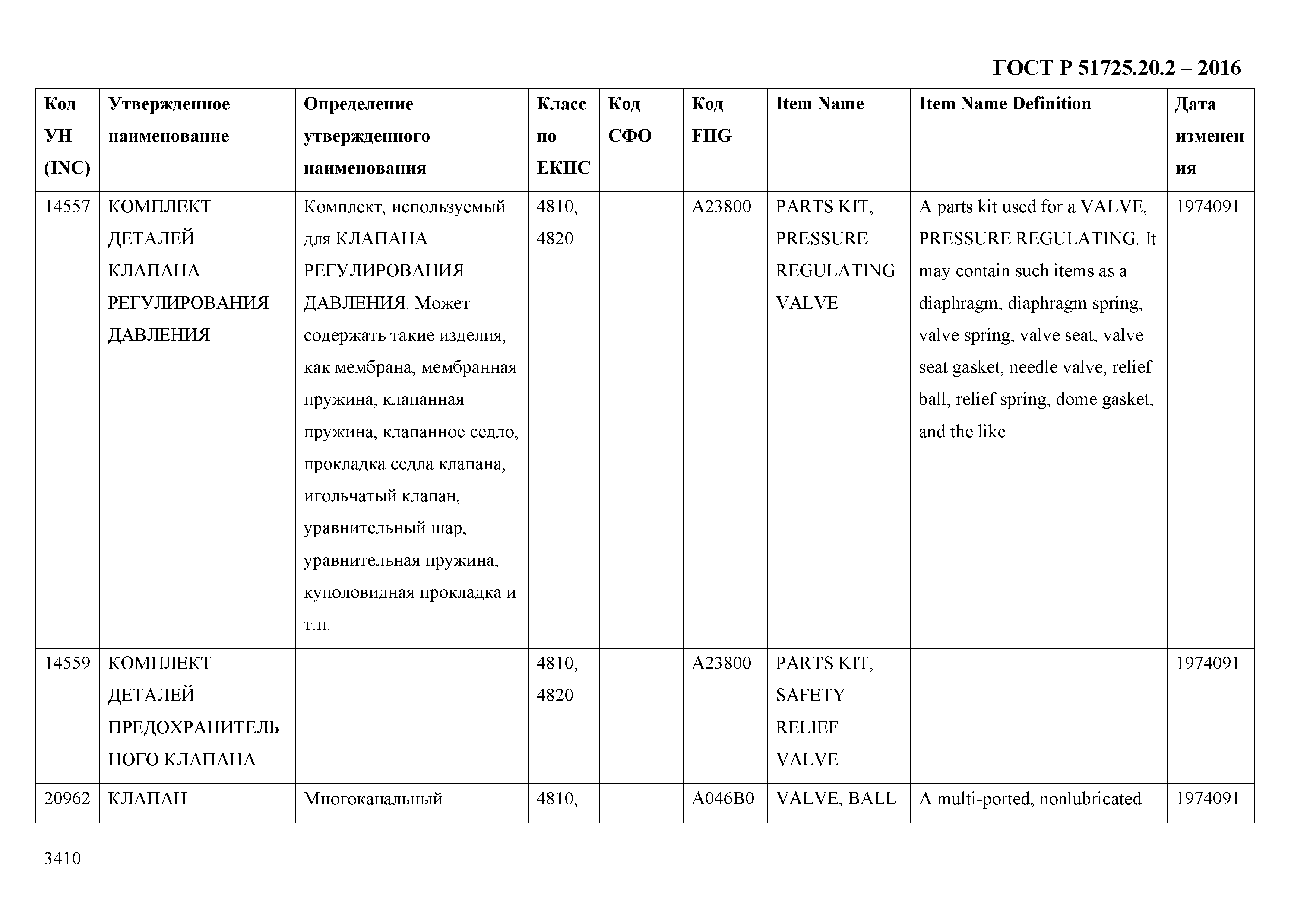 ГОСТ Р 51725.20.2-2016