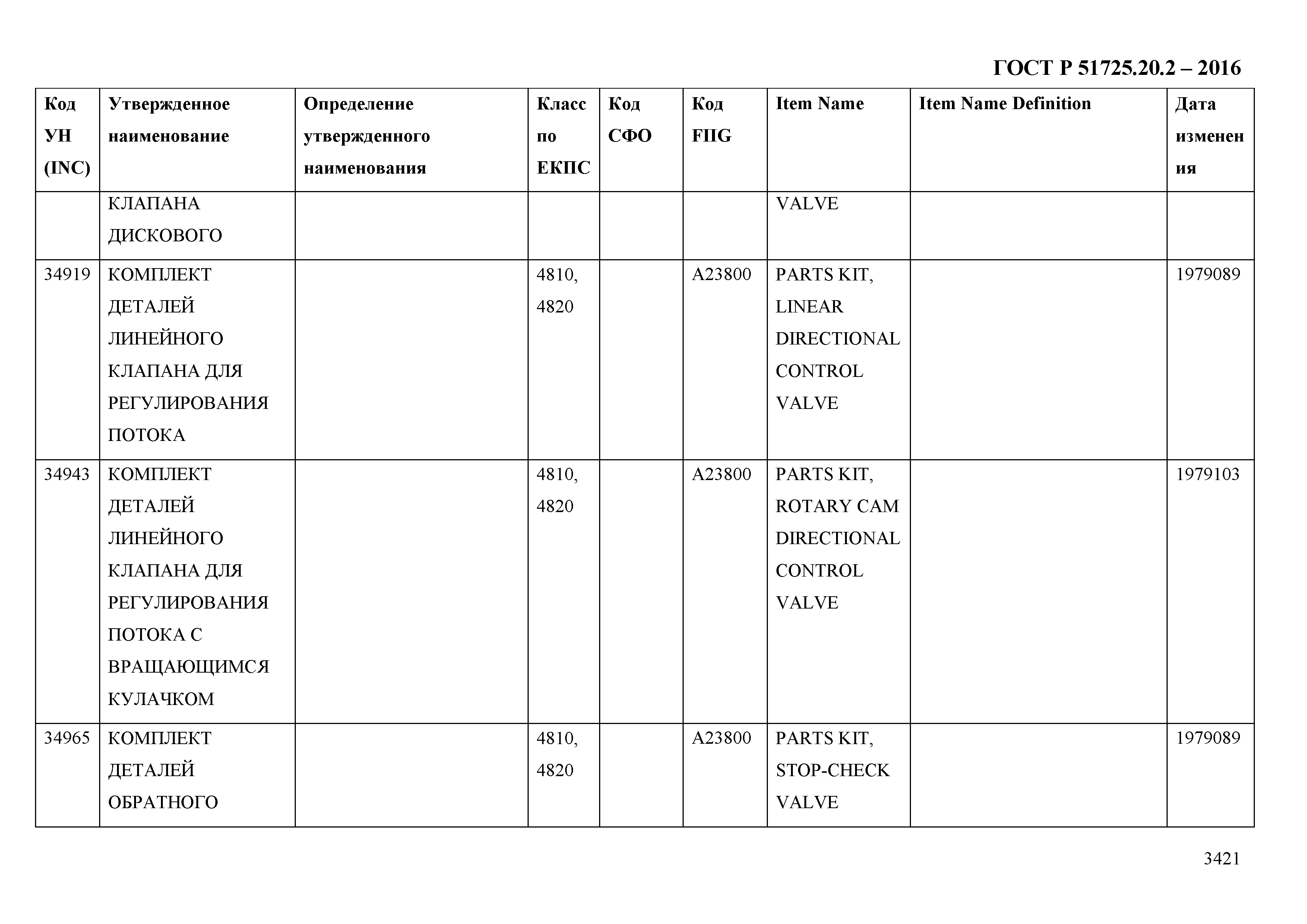 ГОСТ Р 51725.20.2-2016