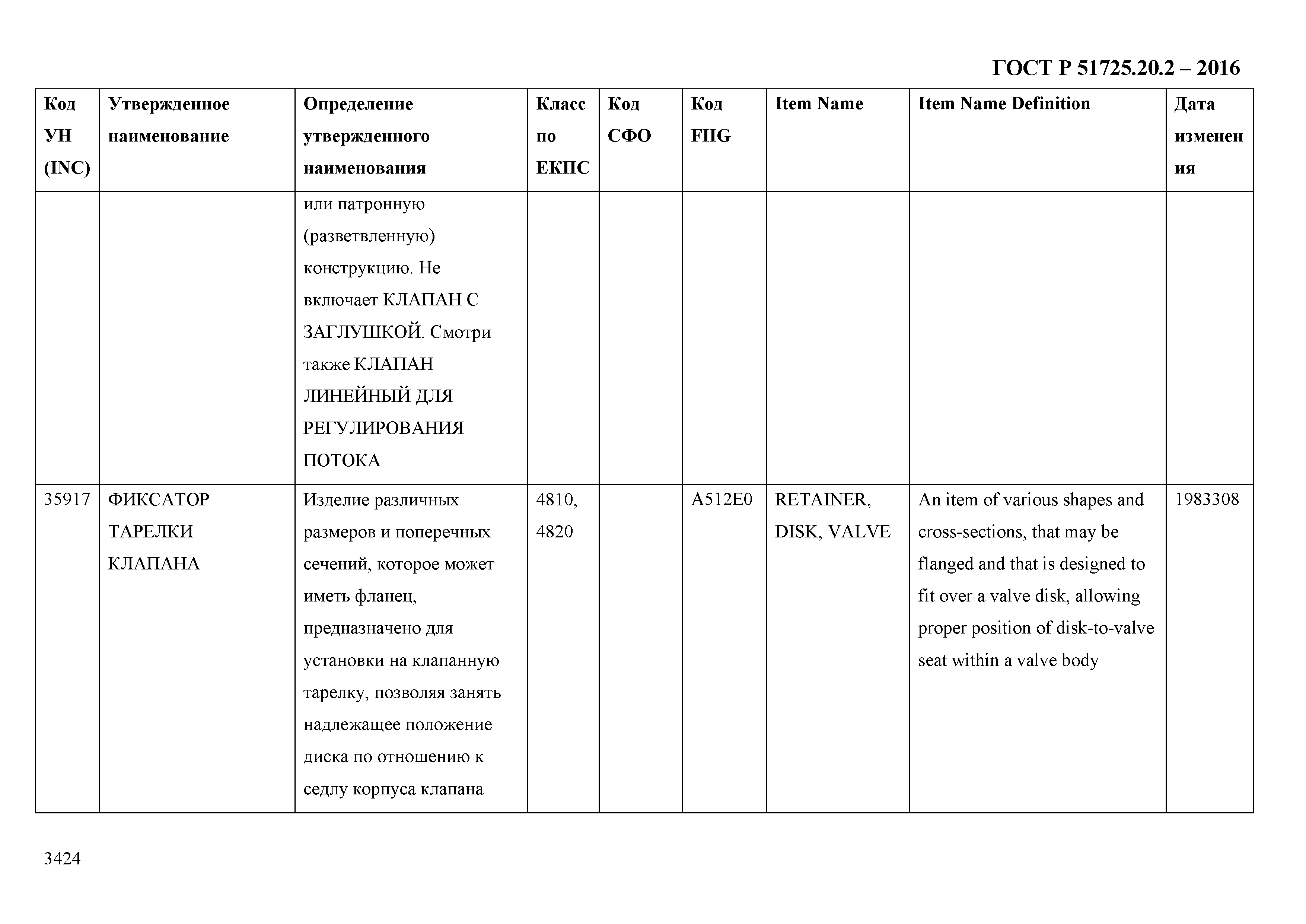 ГОСТ Р 51725.20.2-2016