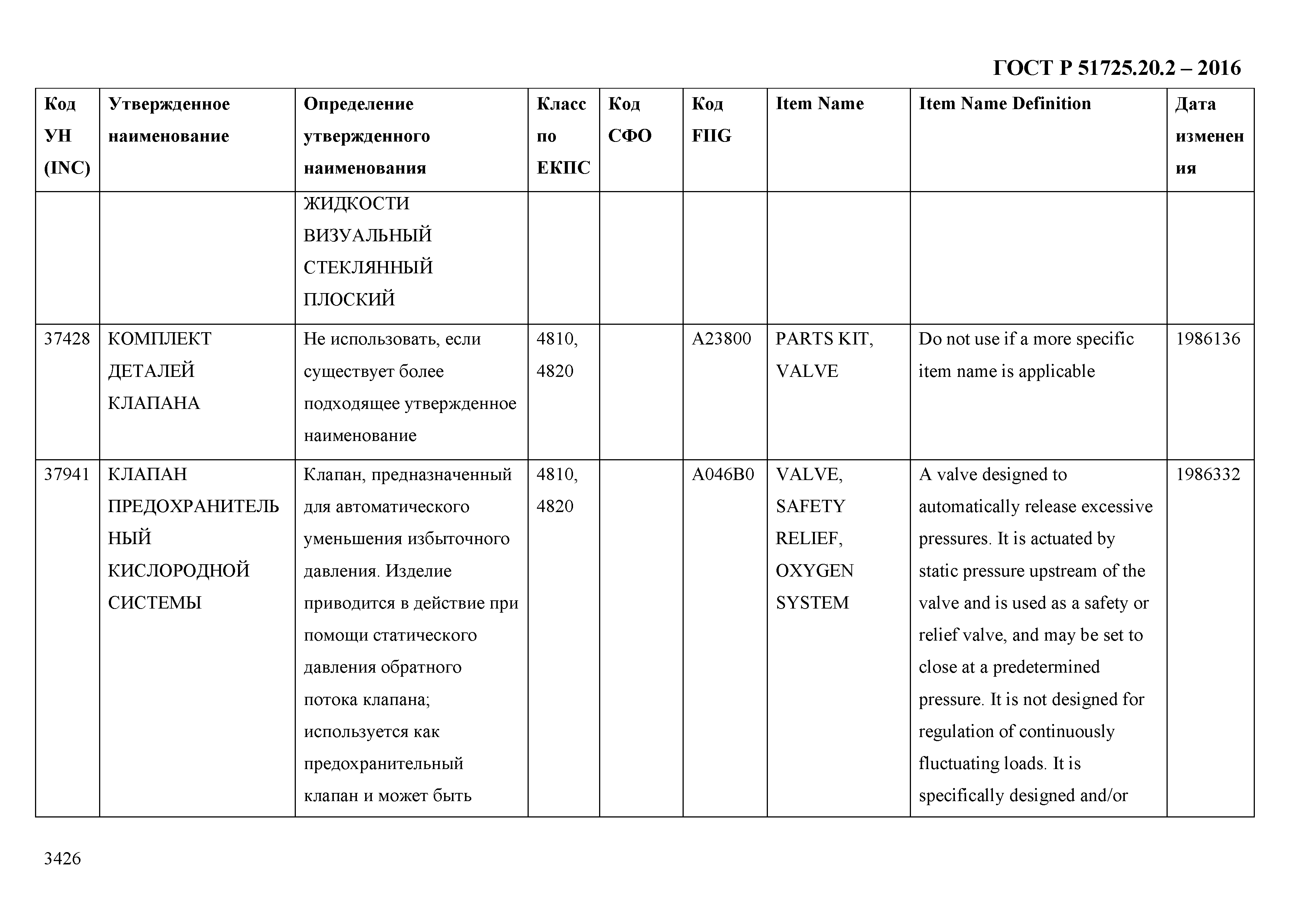 ГОСТ Р 51725.20.2-2016