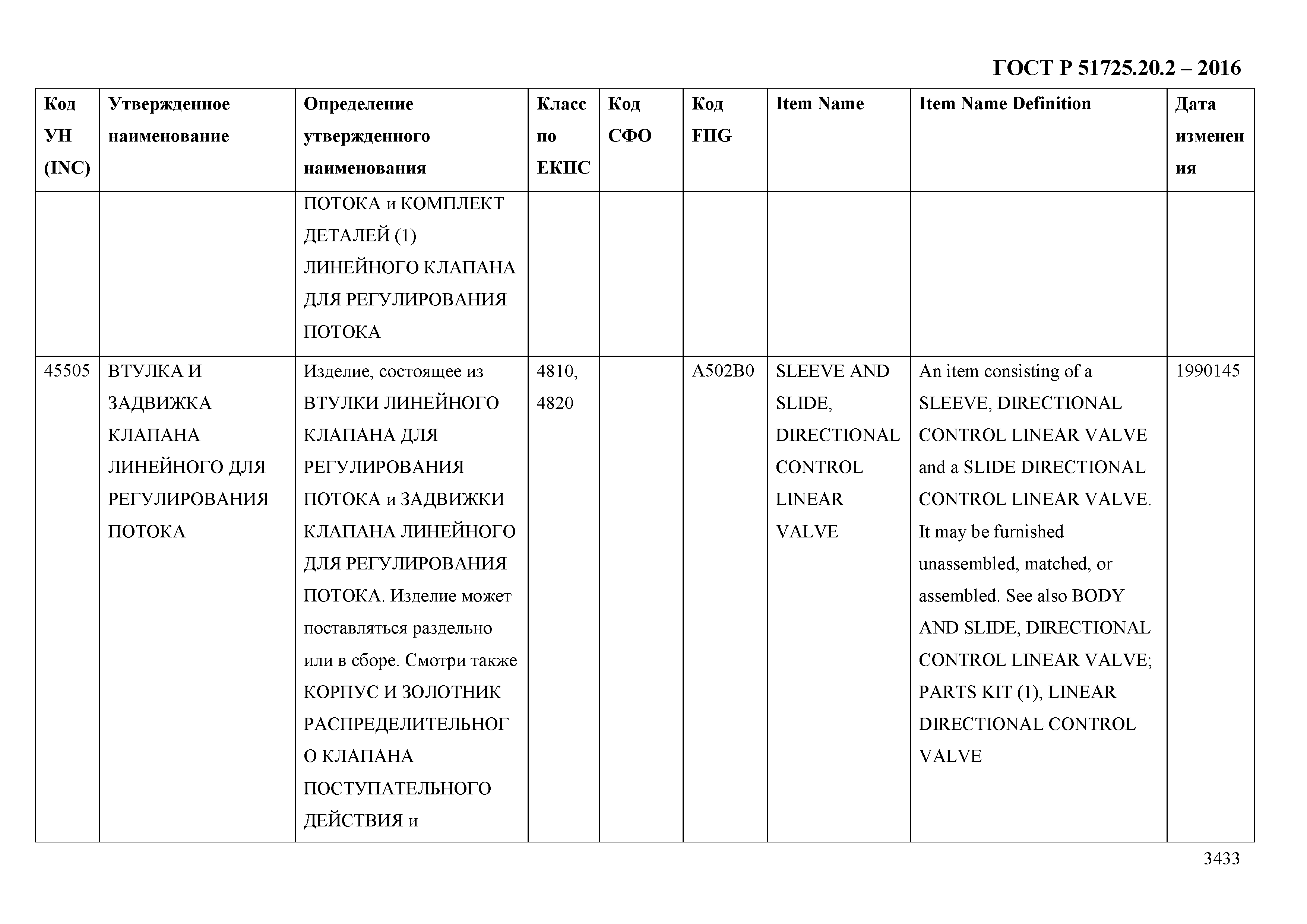 ГОСТ Р 51725.20.2-2016