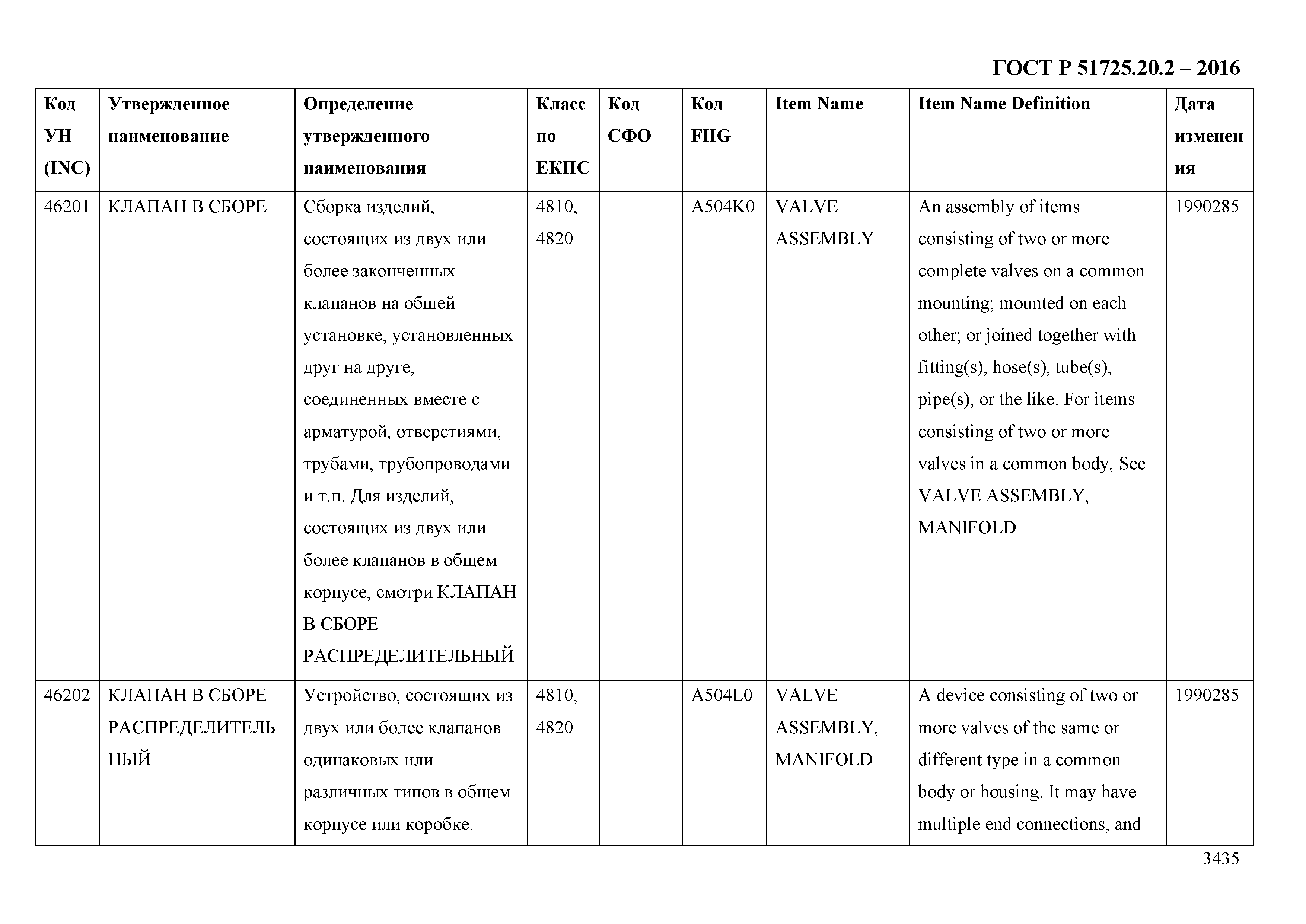 ГОСТ Р 51725.20.2-2016