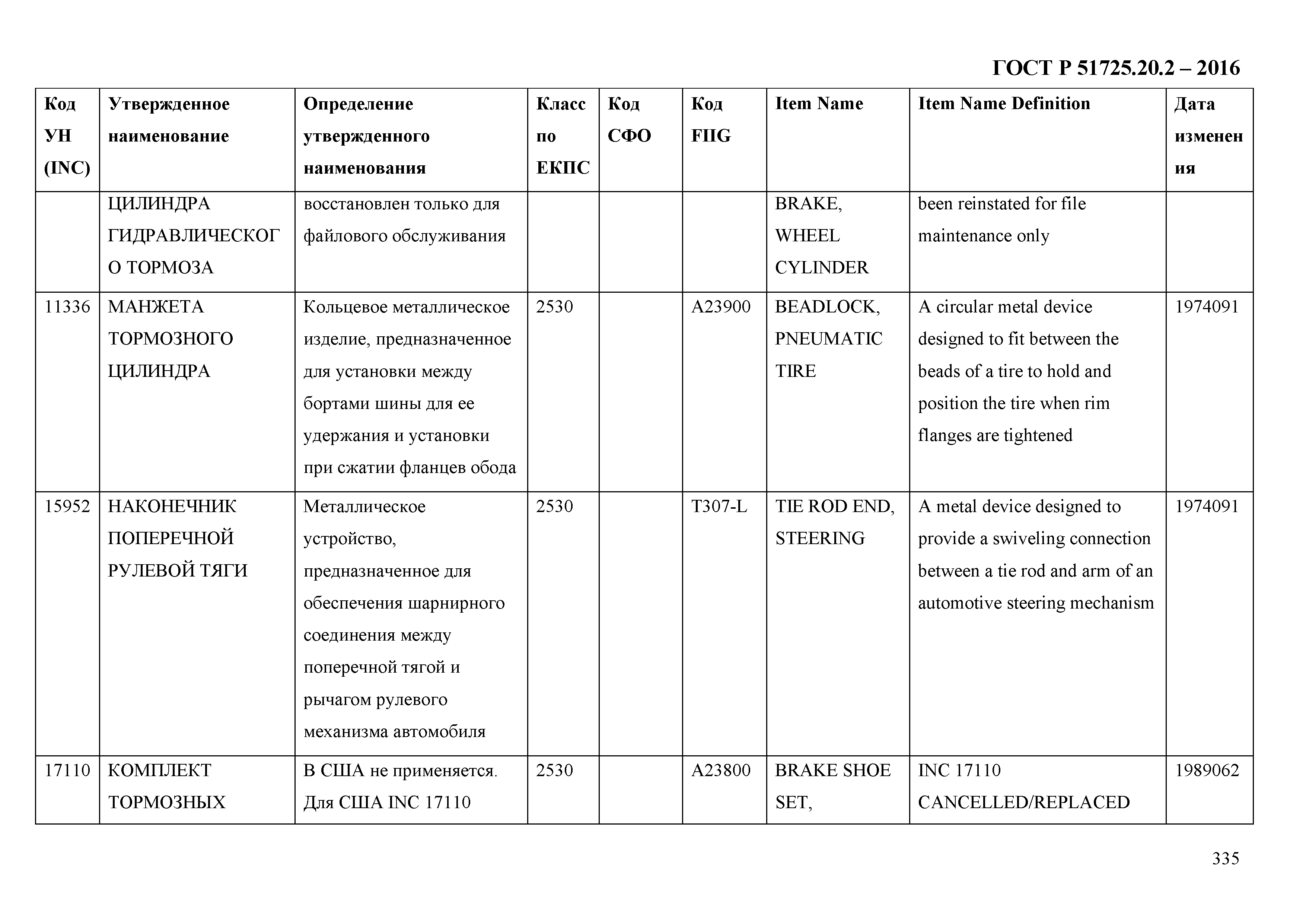 ГОСТ Р 51725.20.2-2016