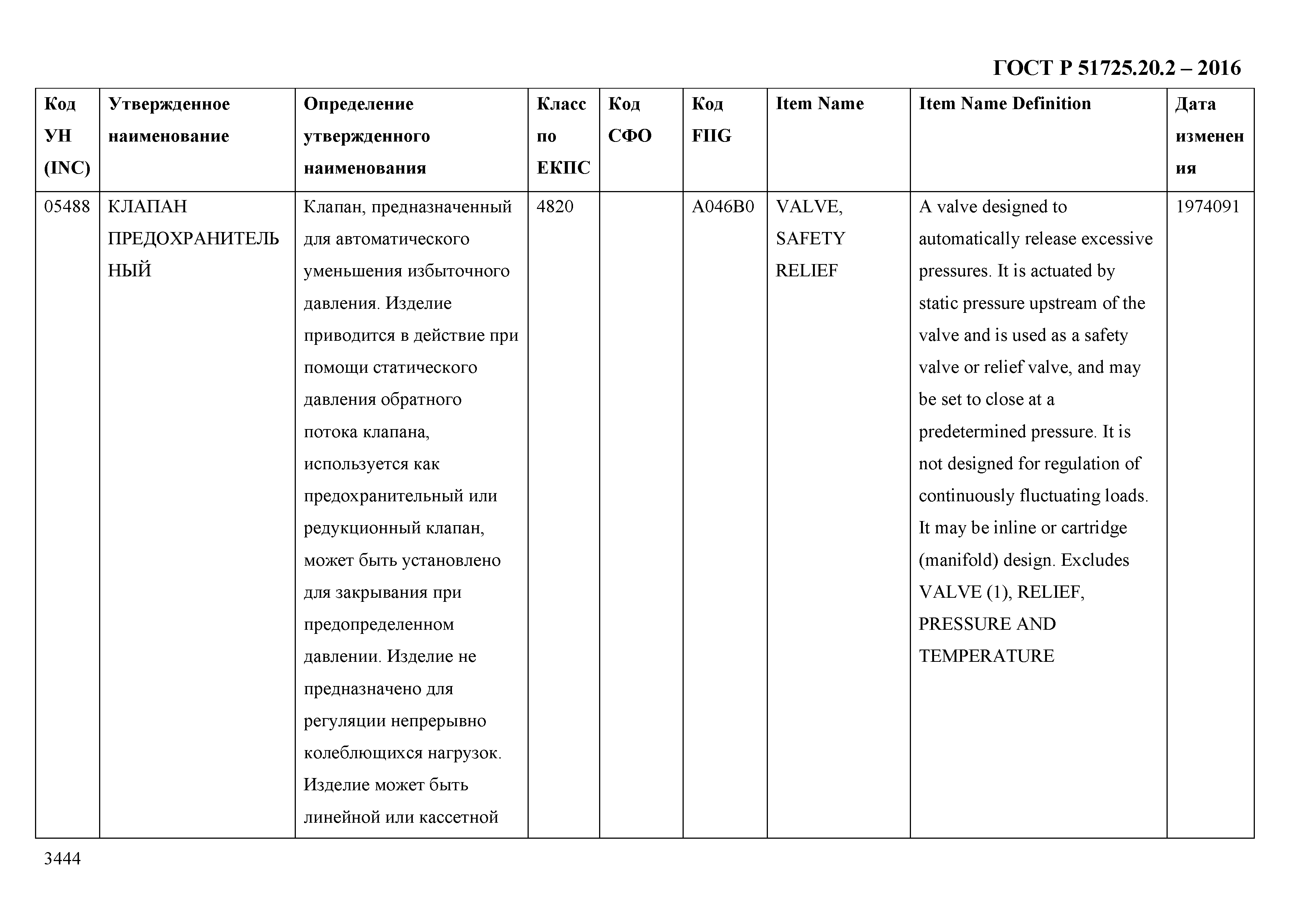 ГОСТ Р 51725.20.2-2016