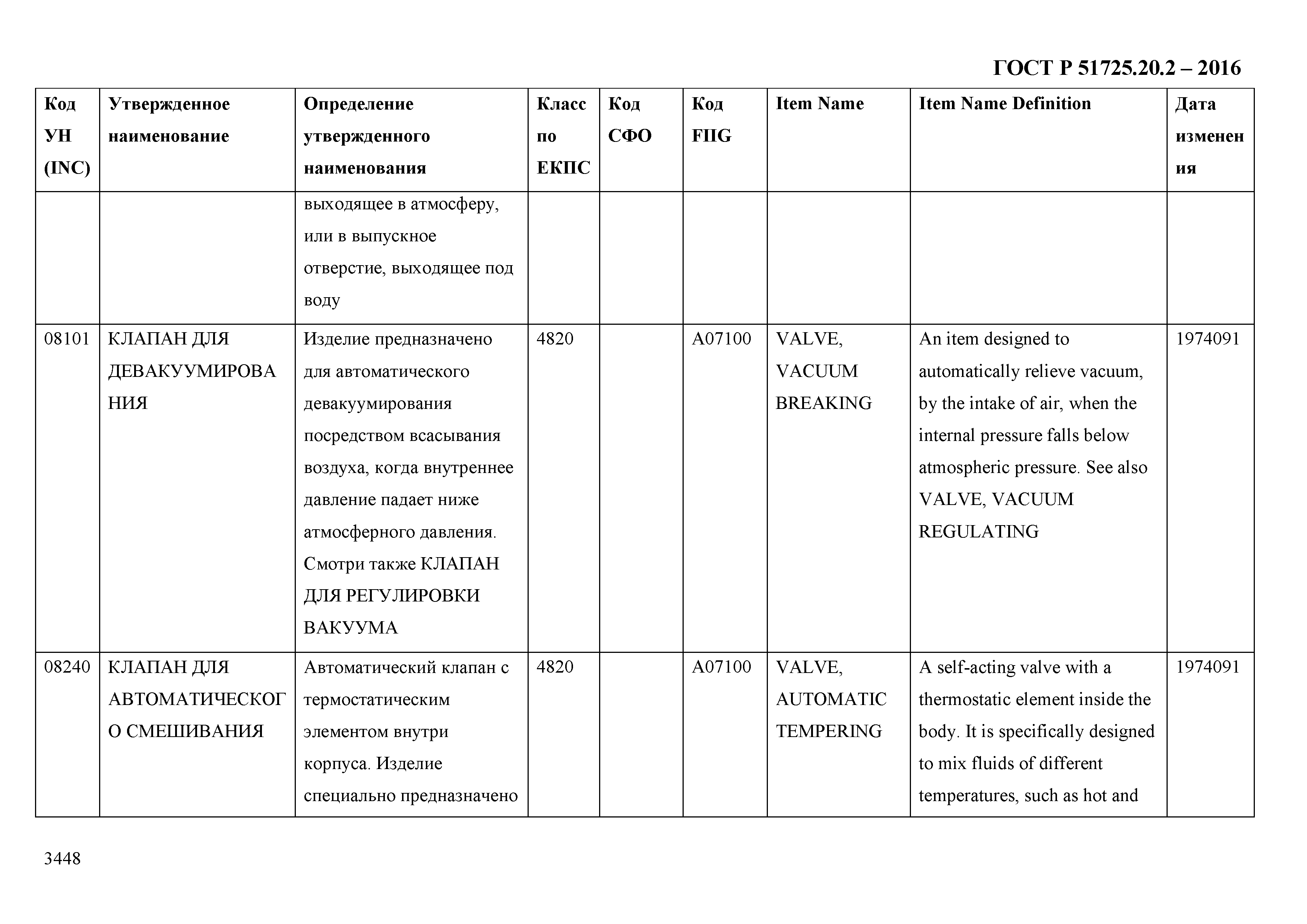 ГОСТ Р 51725.20.2-2016