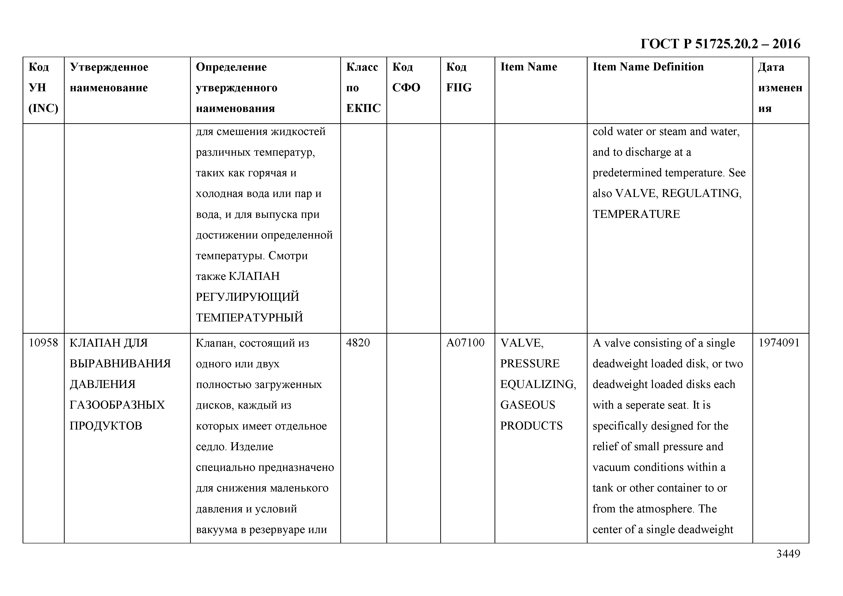 ГОСТ Р 51725.20.2-2016