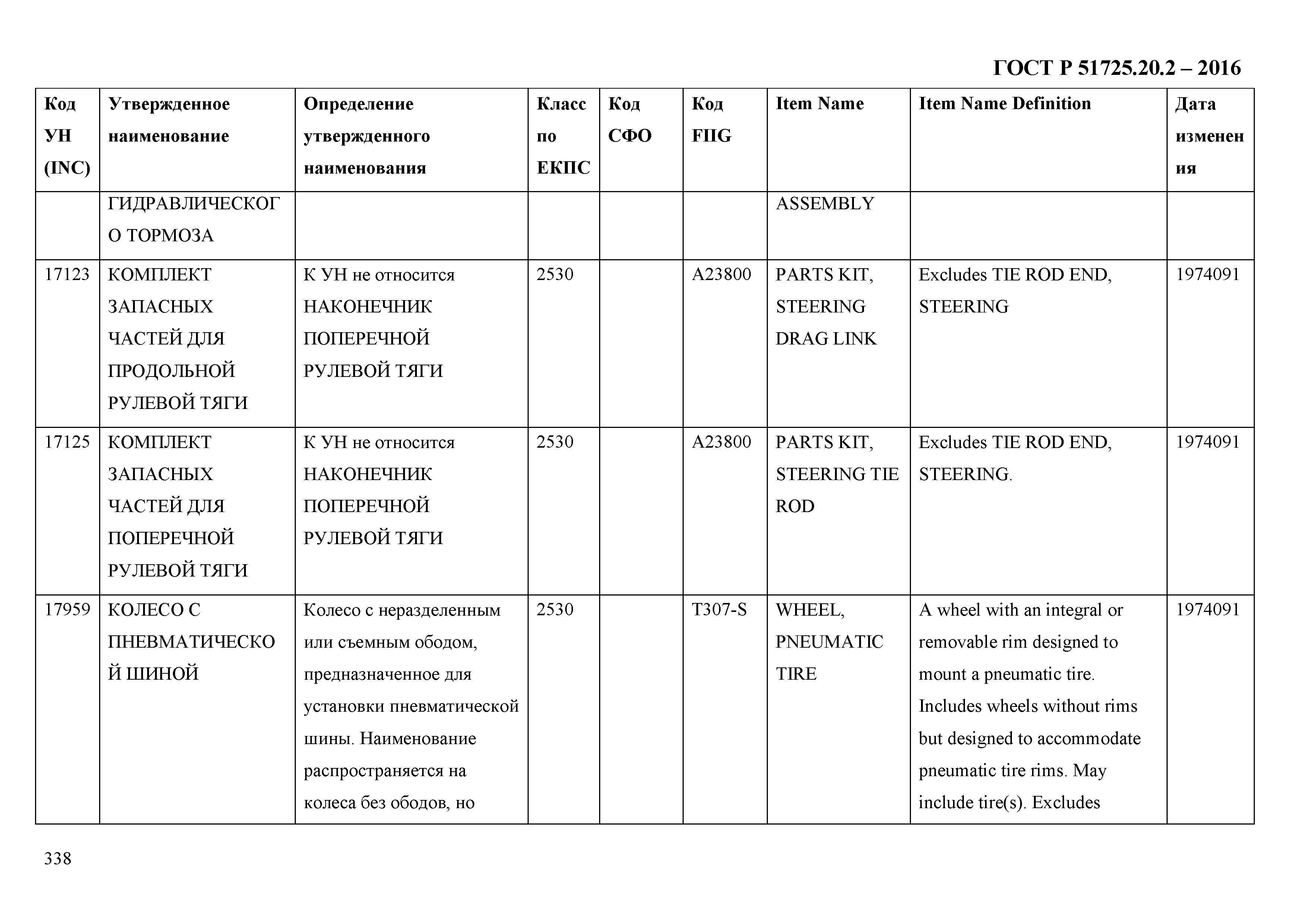 ГОСТ Р 51725.20.2-2016