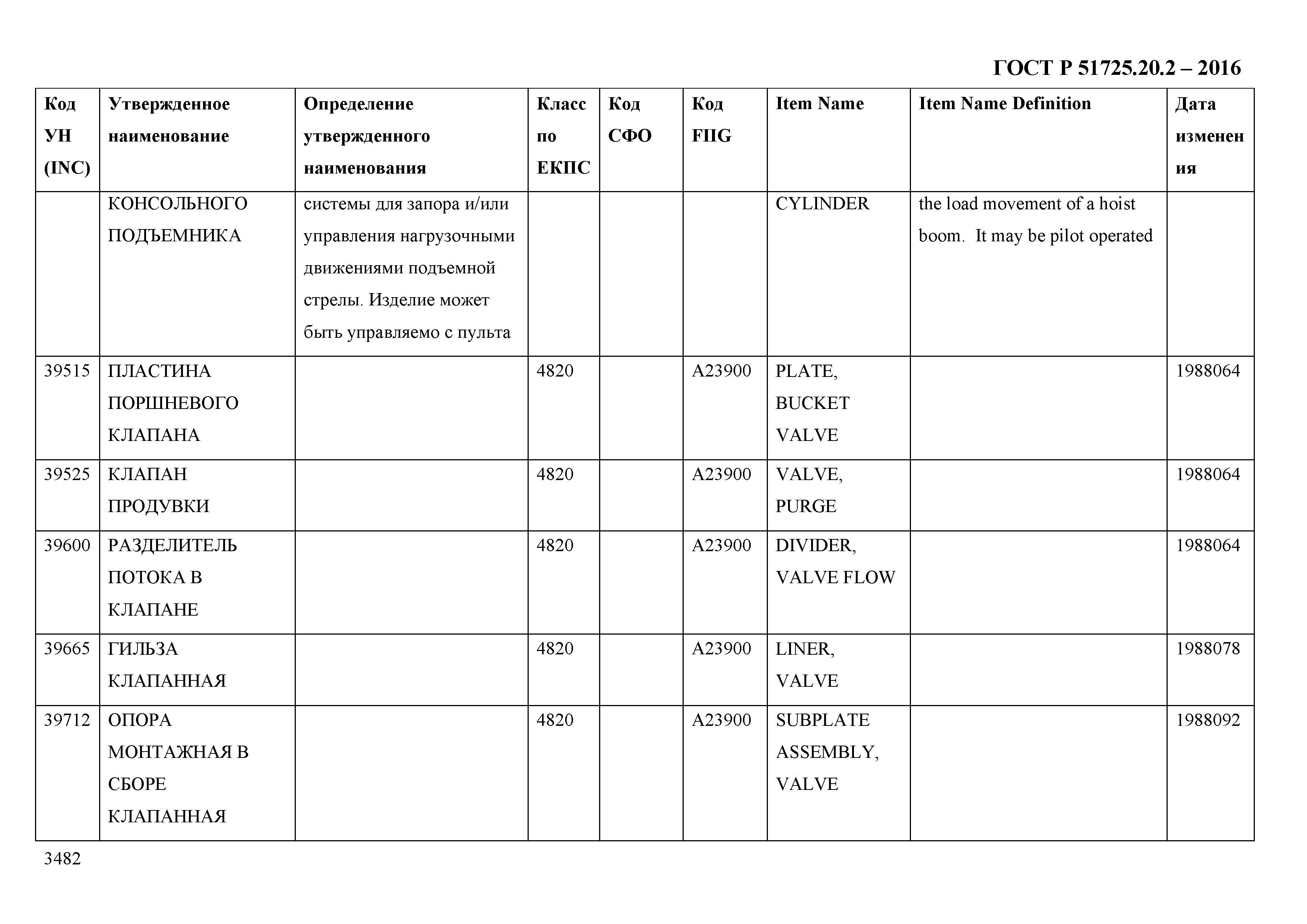 ГОСТ Р 51725.20.2-2016