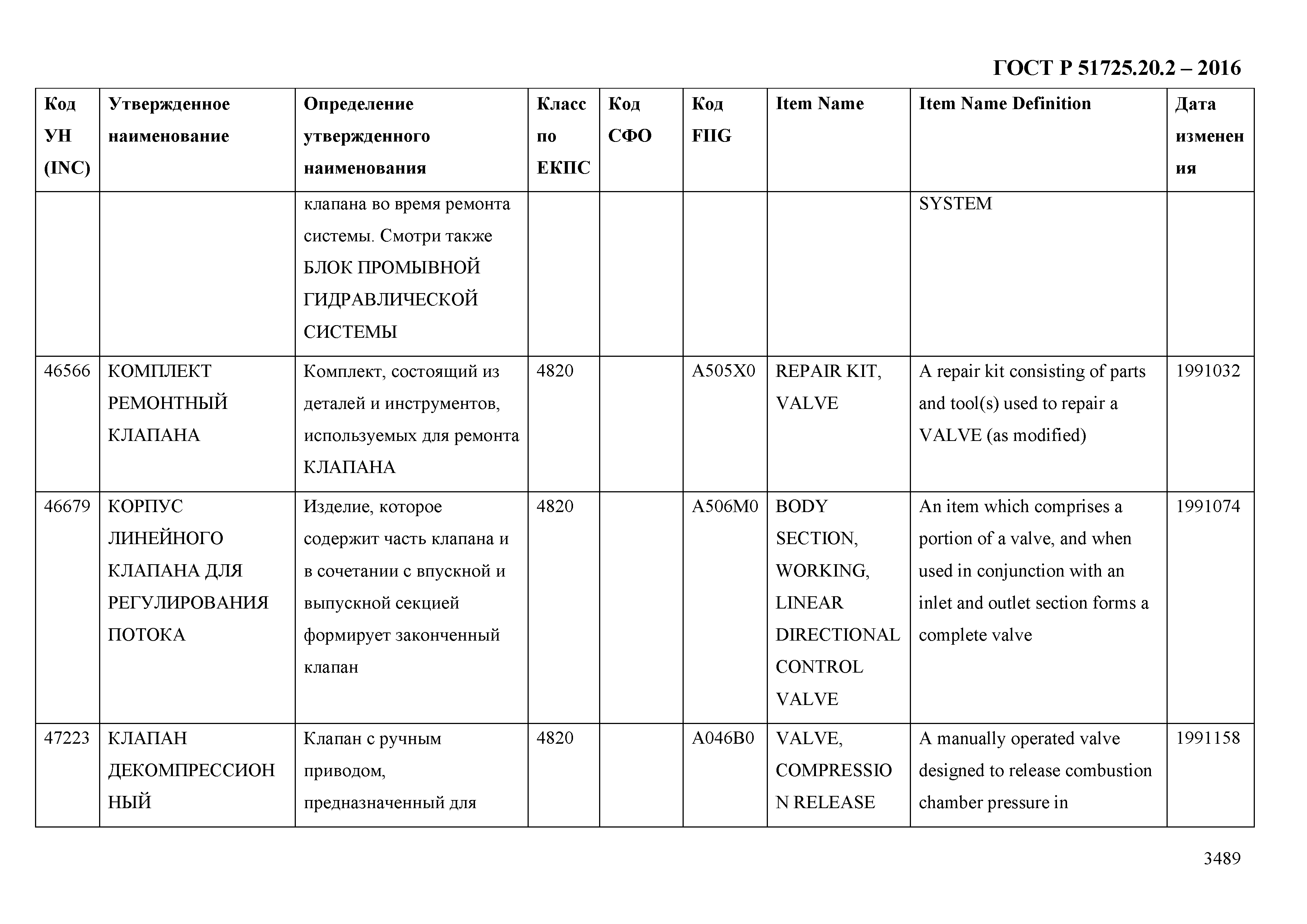 ГОСТ Р 51725.20.2-2016