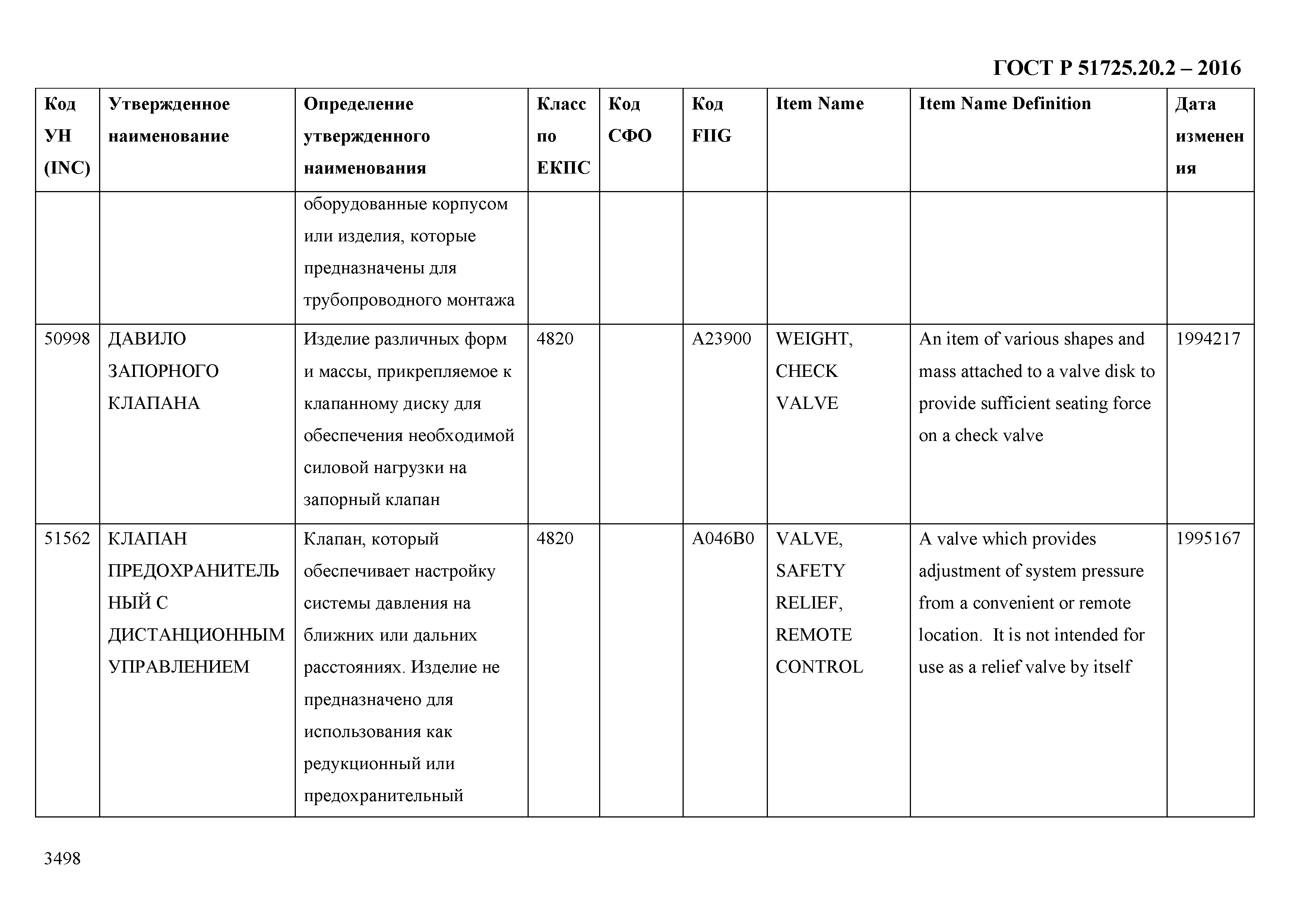 ГОСТ Р 51725.20.2-2016